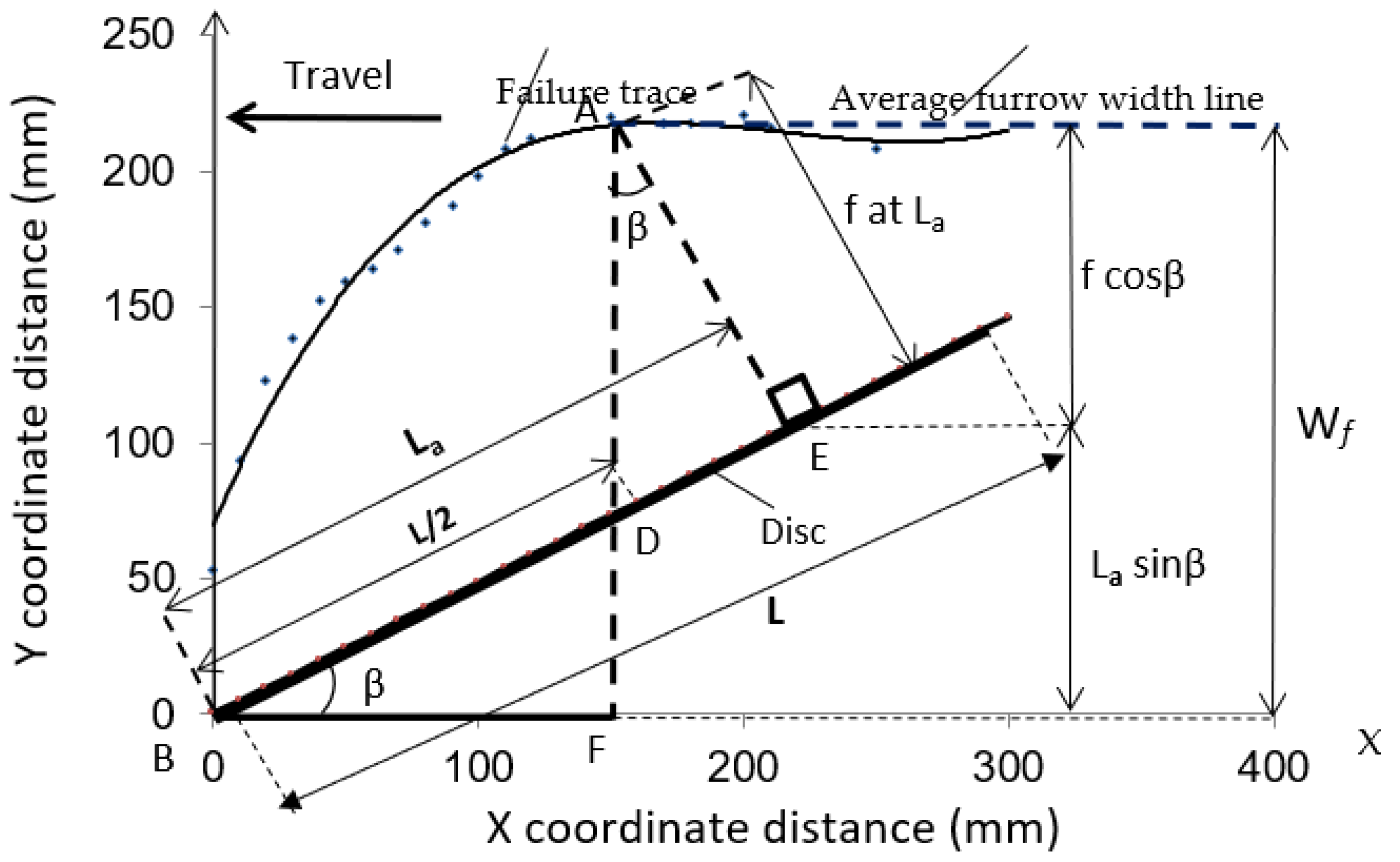 Agriculture 13 00206 g003
