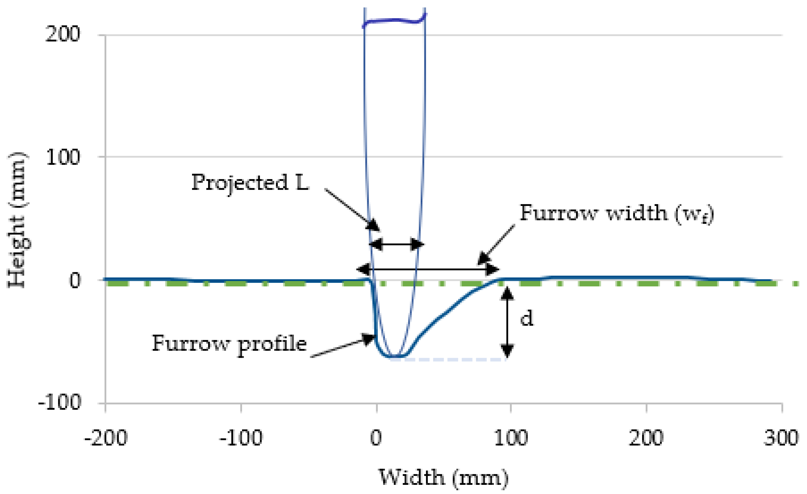 Agriculture 13 00206 g004