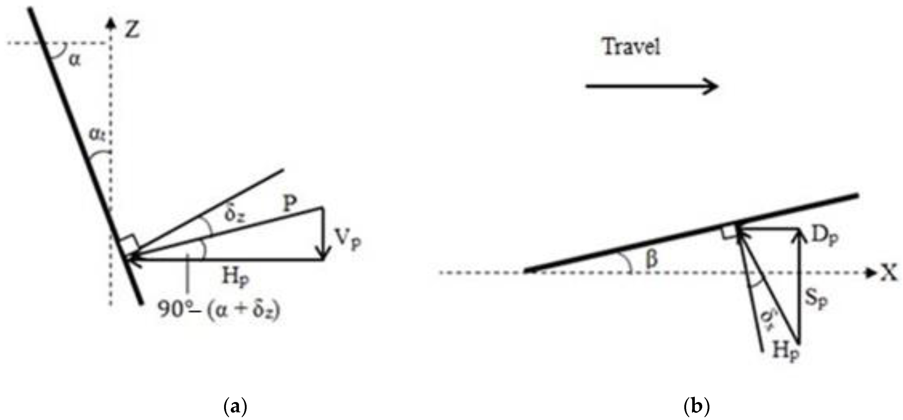 Agriculture 13 00206 g005