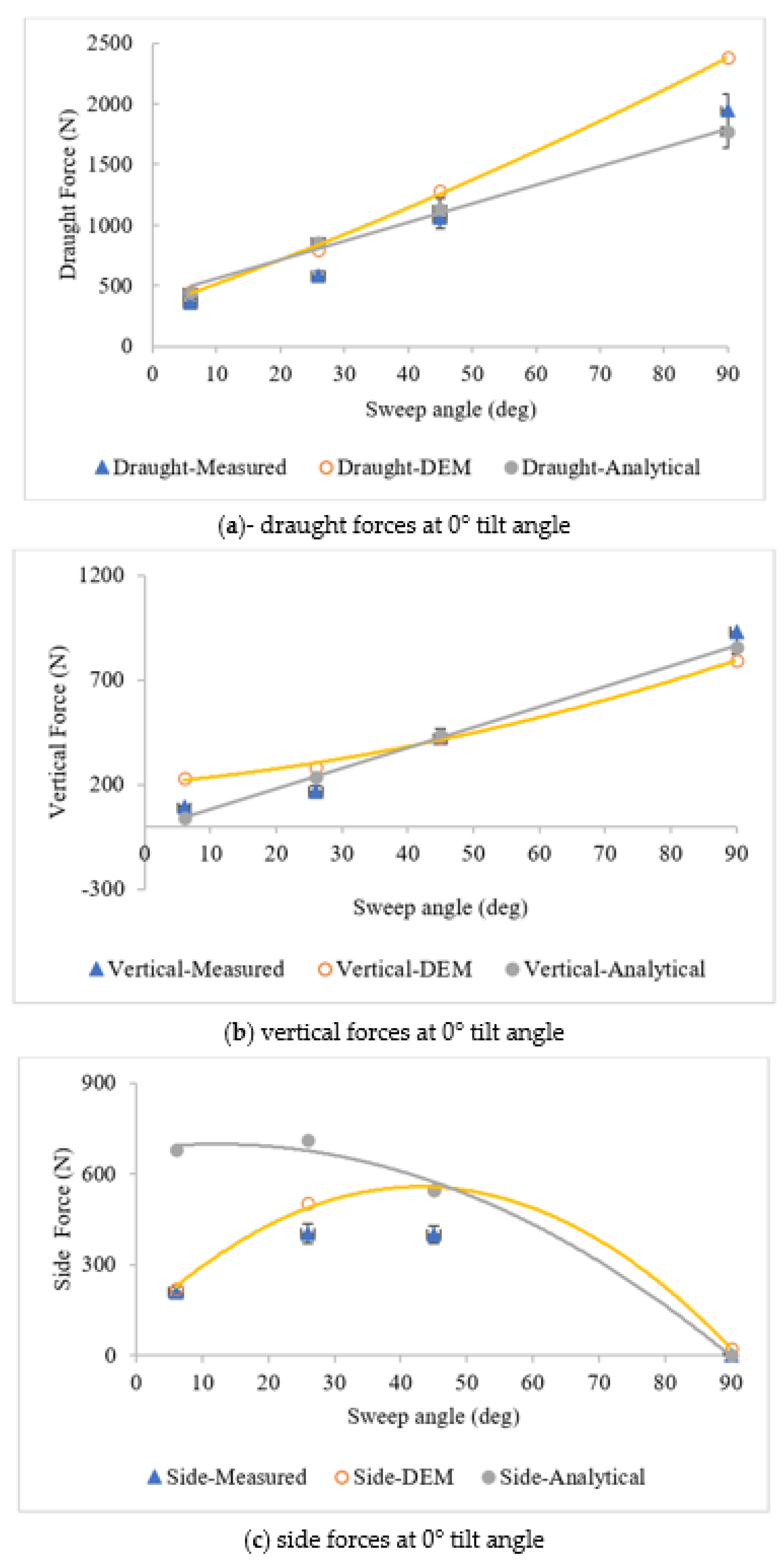 Agriculture 13 00206 g007