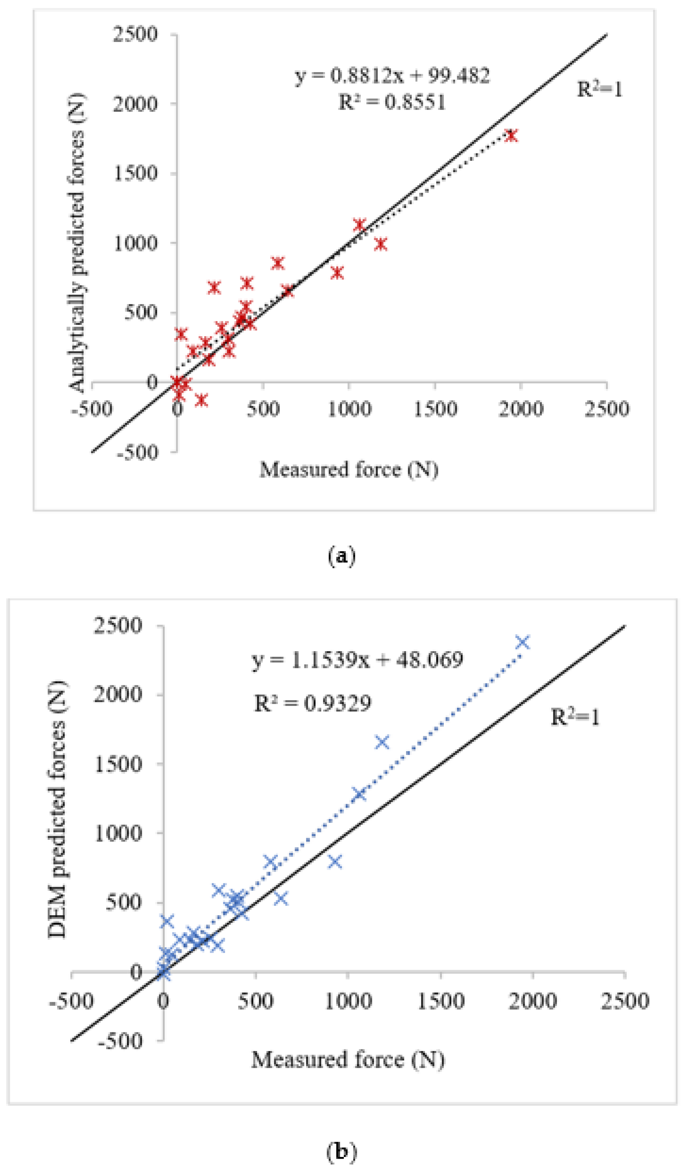 Agriculture 13 00206 g009