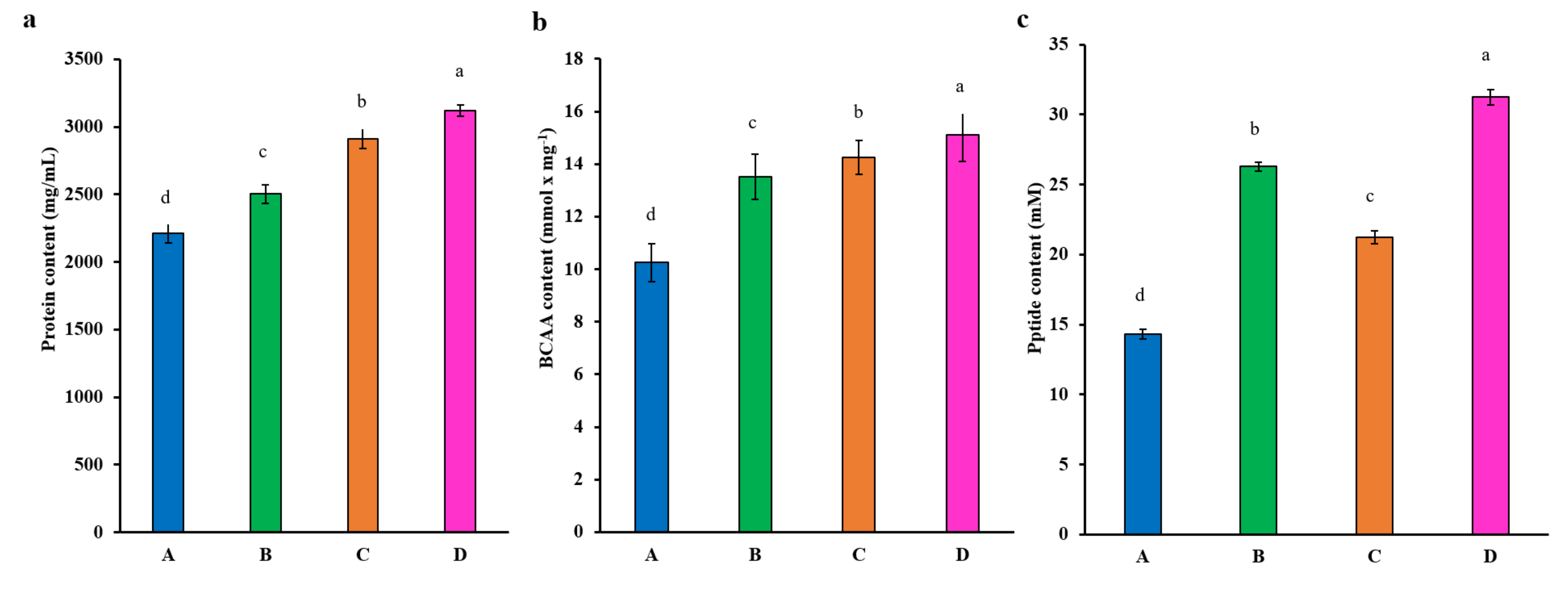 Agriculture 13 00209 g003 Agriculture 13 00209 g003