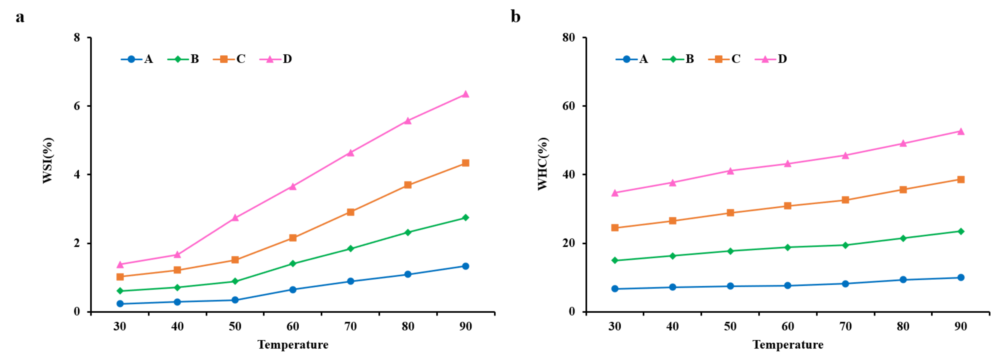 Agriculture 13 00209 g004 Agriculture 13 00209 g004