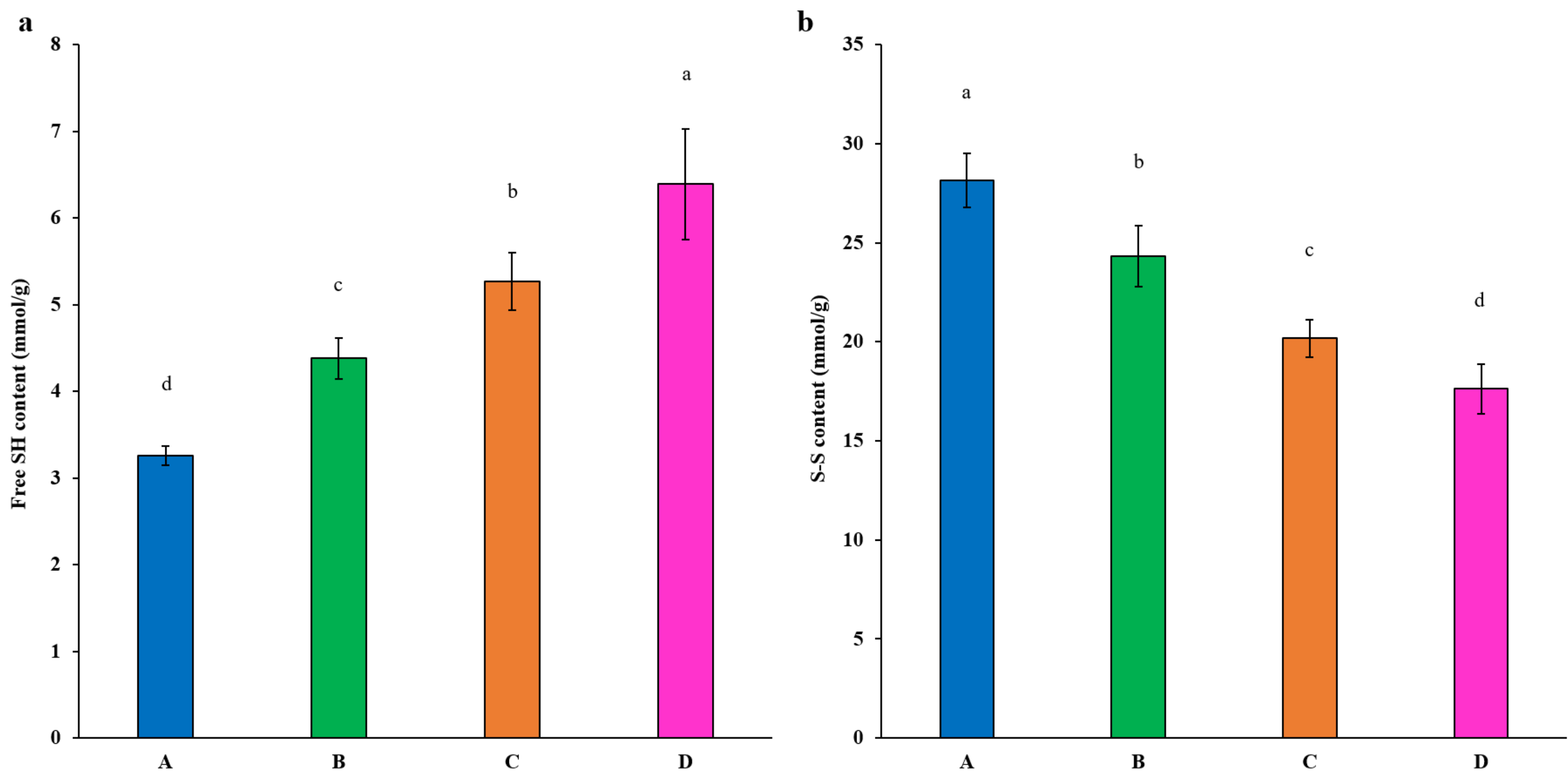Agriculture 13 00209 g005 Agriculture 13 00209 g005
