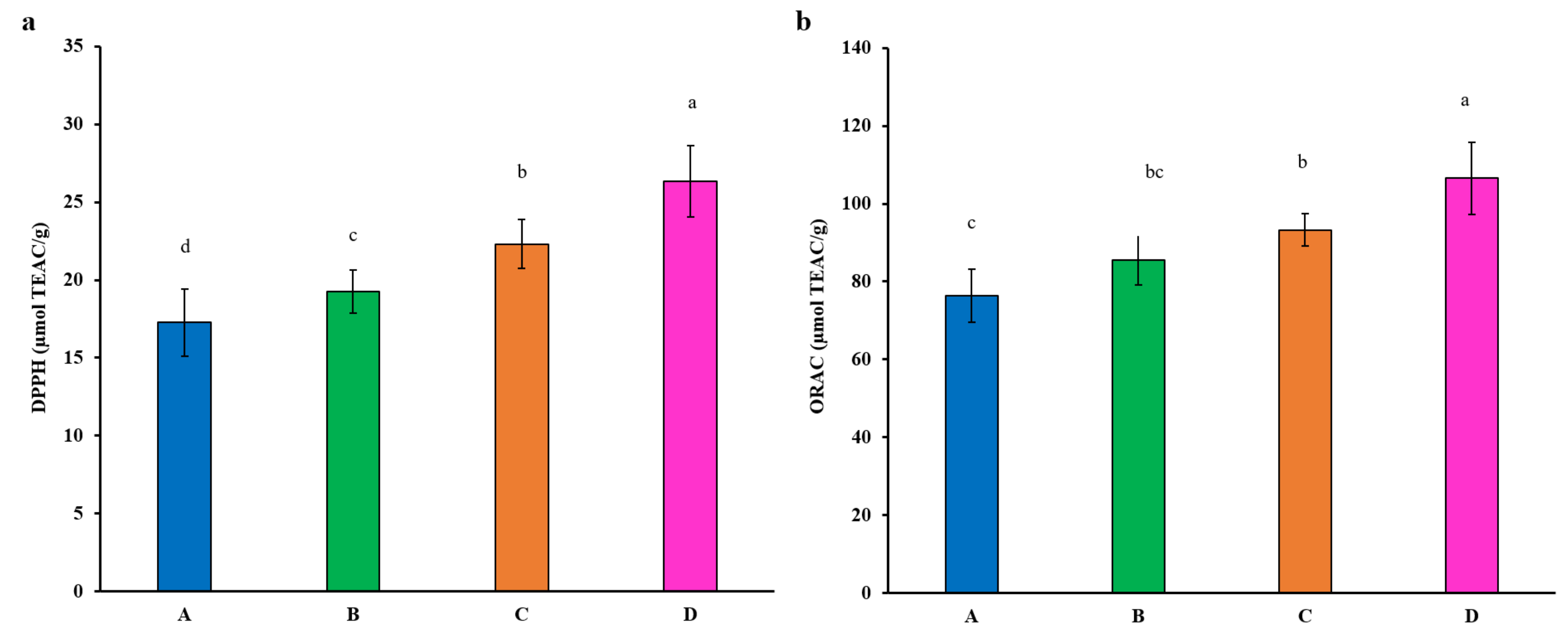 Agriculture 13 00209 g006 Agriculture 13 00209 g006