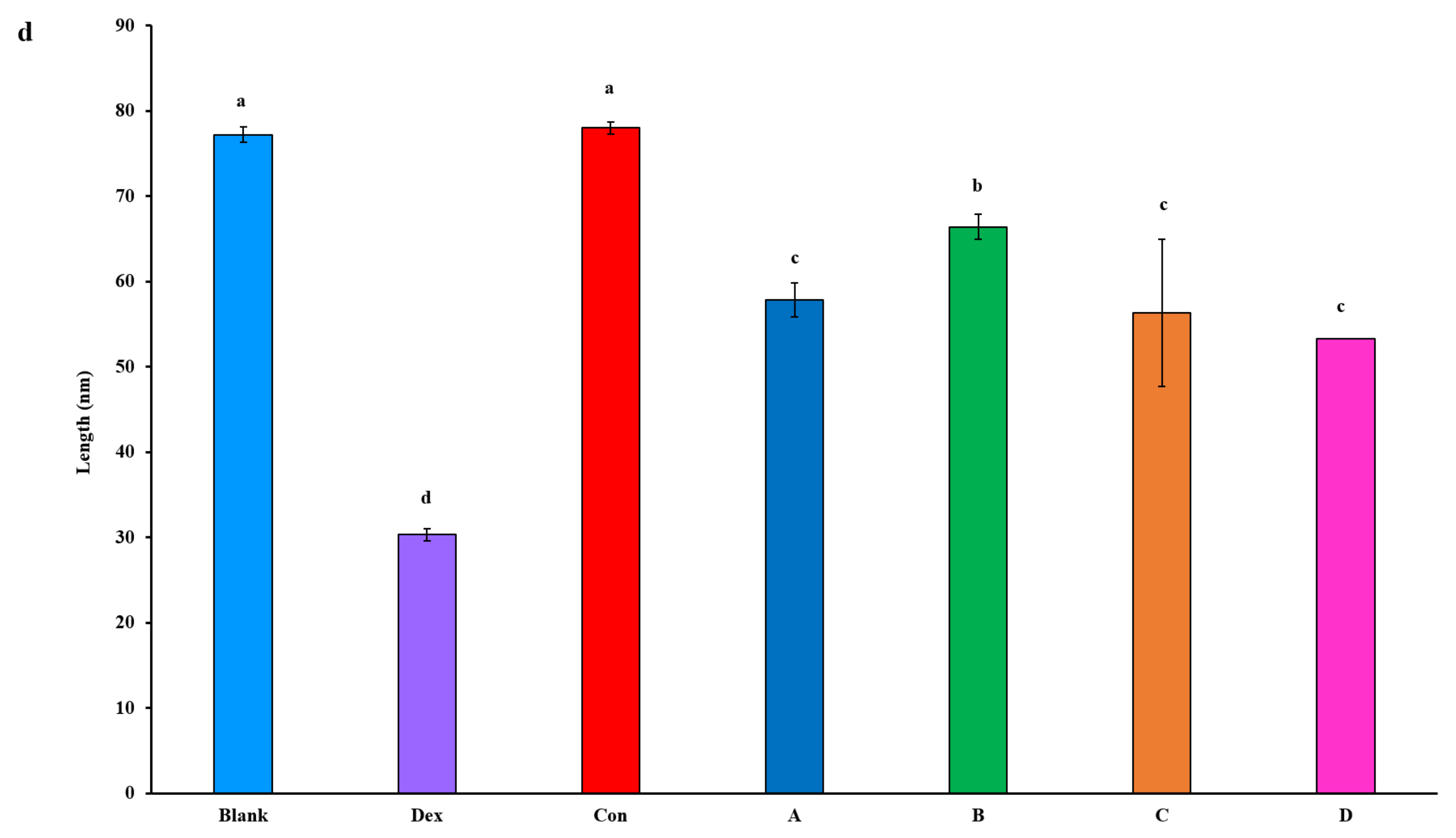 Agriculture 13 00209 g007c Agriculture 13 00209 g007c