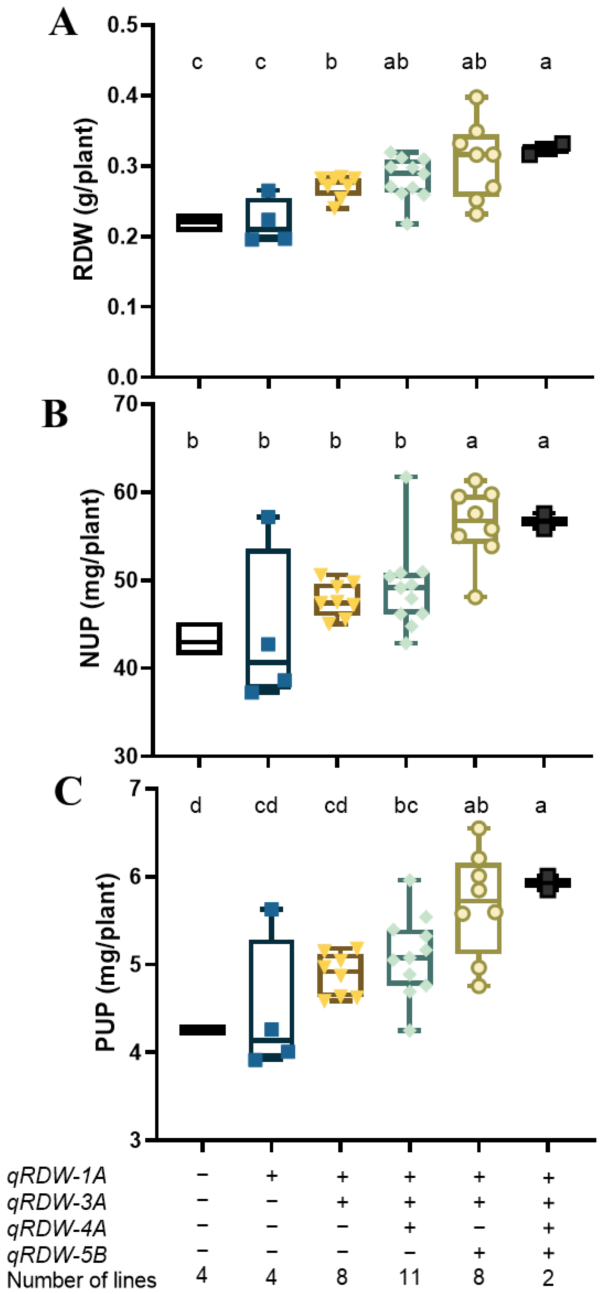 Agriculture 13 00210 g002