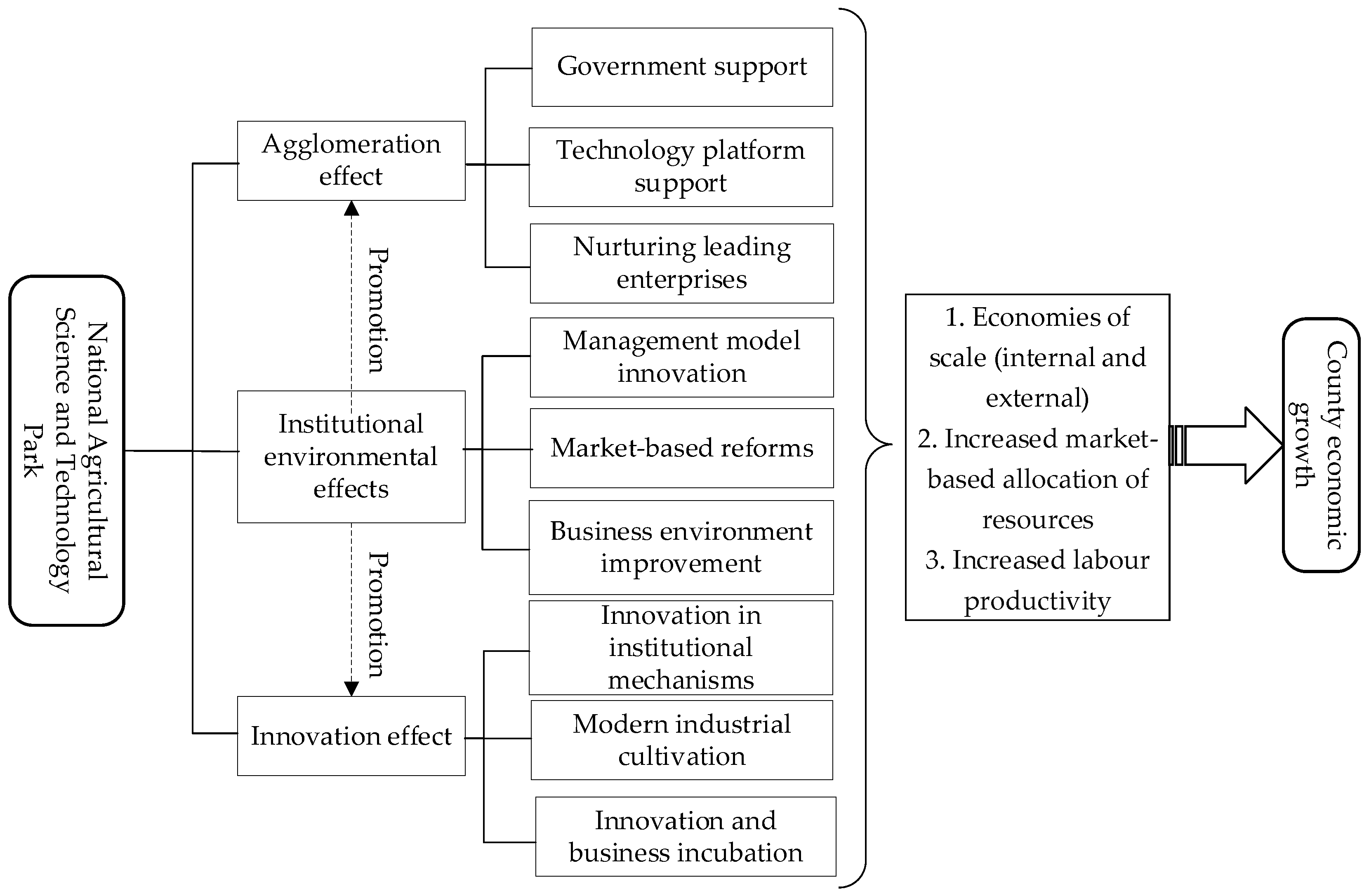 Agriculture 13 00213 g001 Agriculture 13 00213 g001