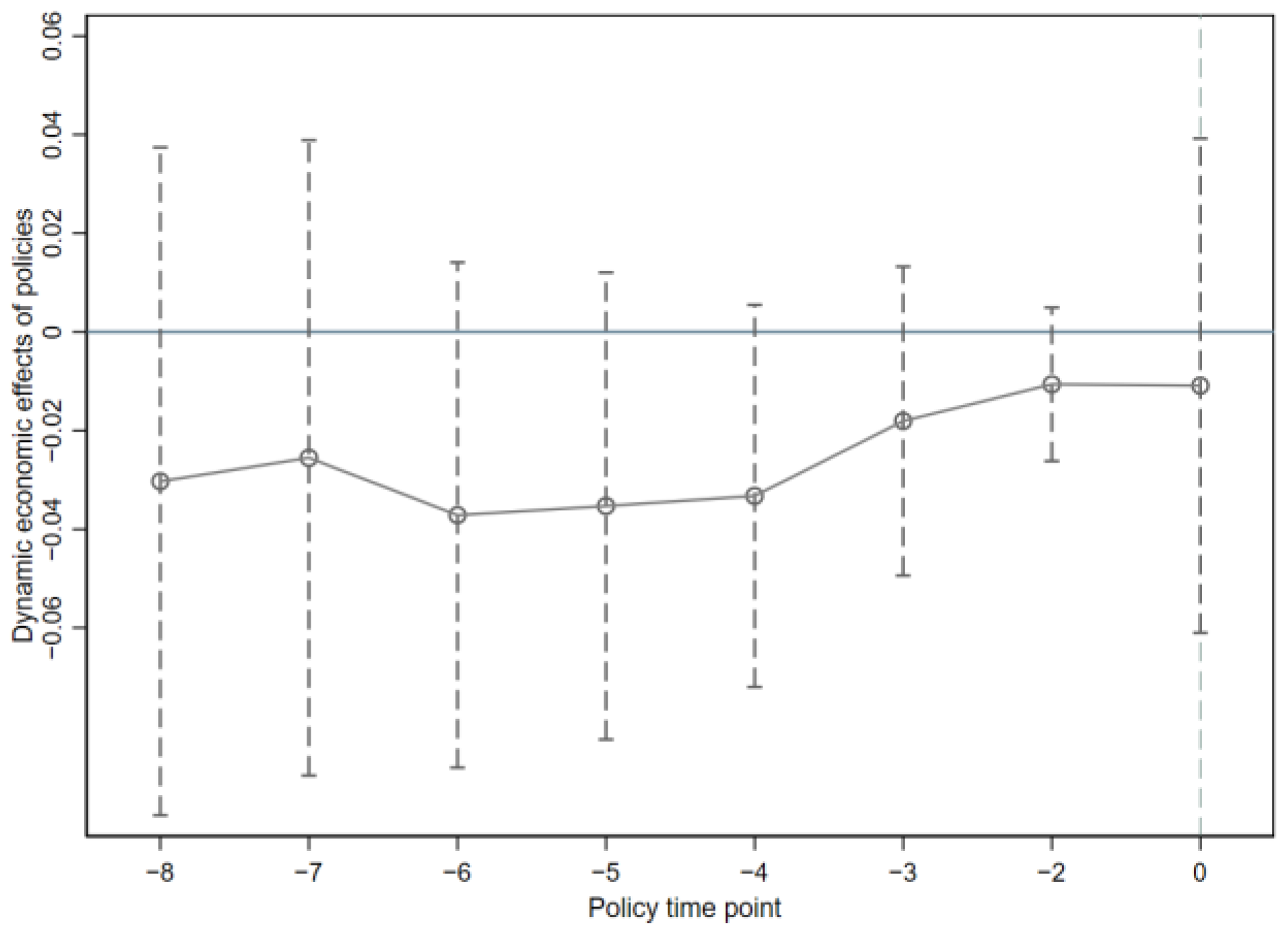 Agriculture 13 00213 g002 Agriculture 13 00213 g002