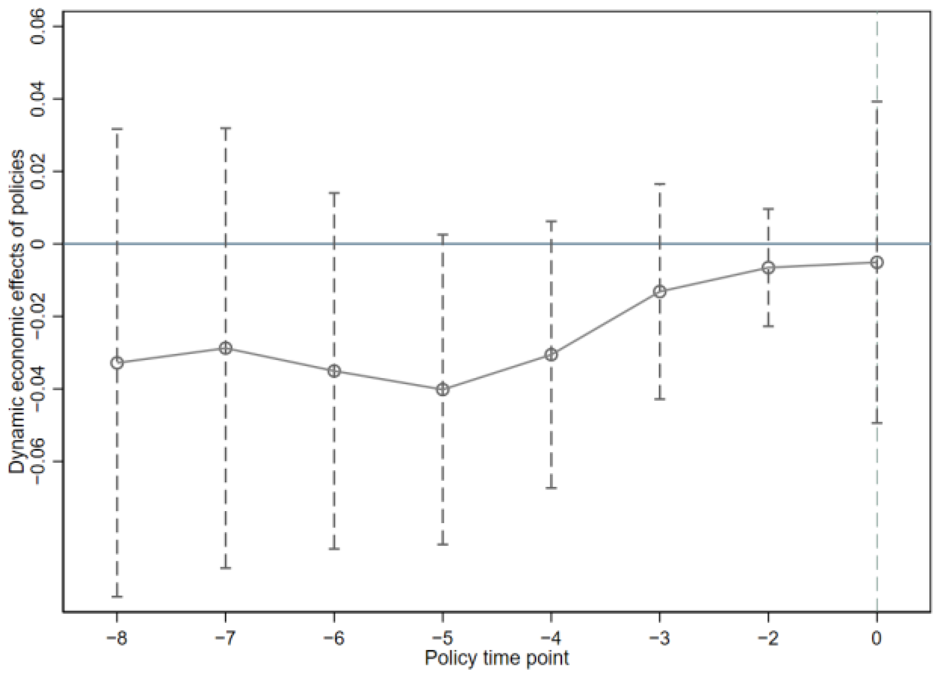 Agriculture 13 00213 g003 Agriculture 13 00213 g003