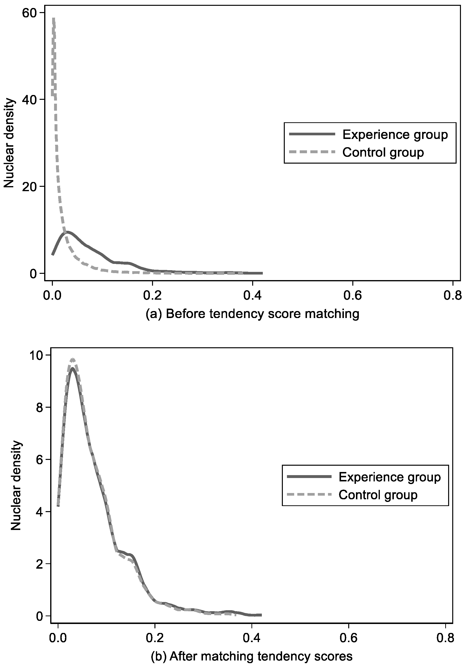 Agriculture 13 00213 g006 Agriculture 13 00213 g006