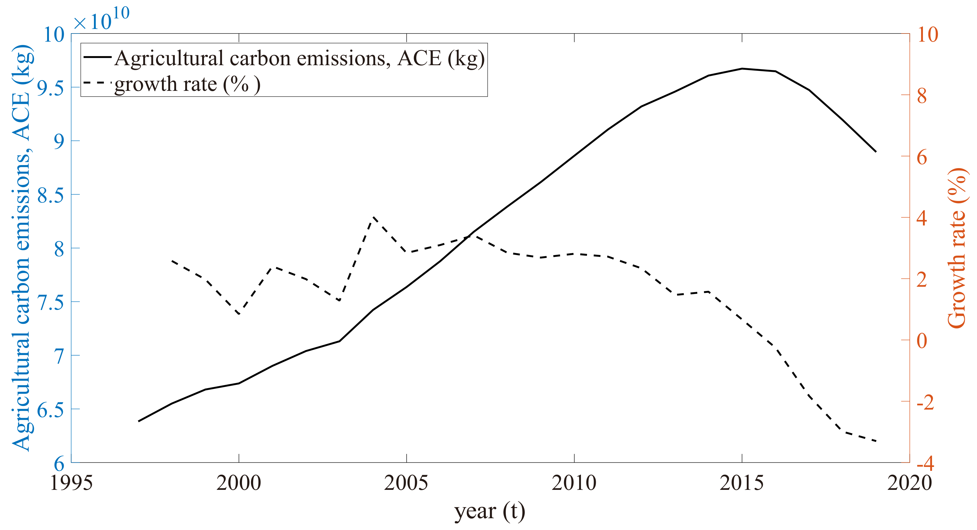 Agriculture 13 00214 g002