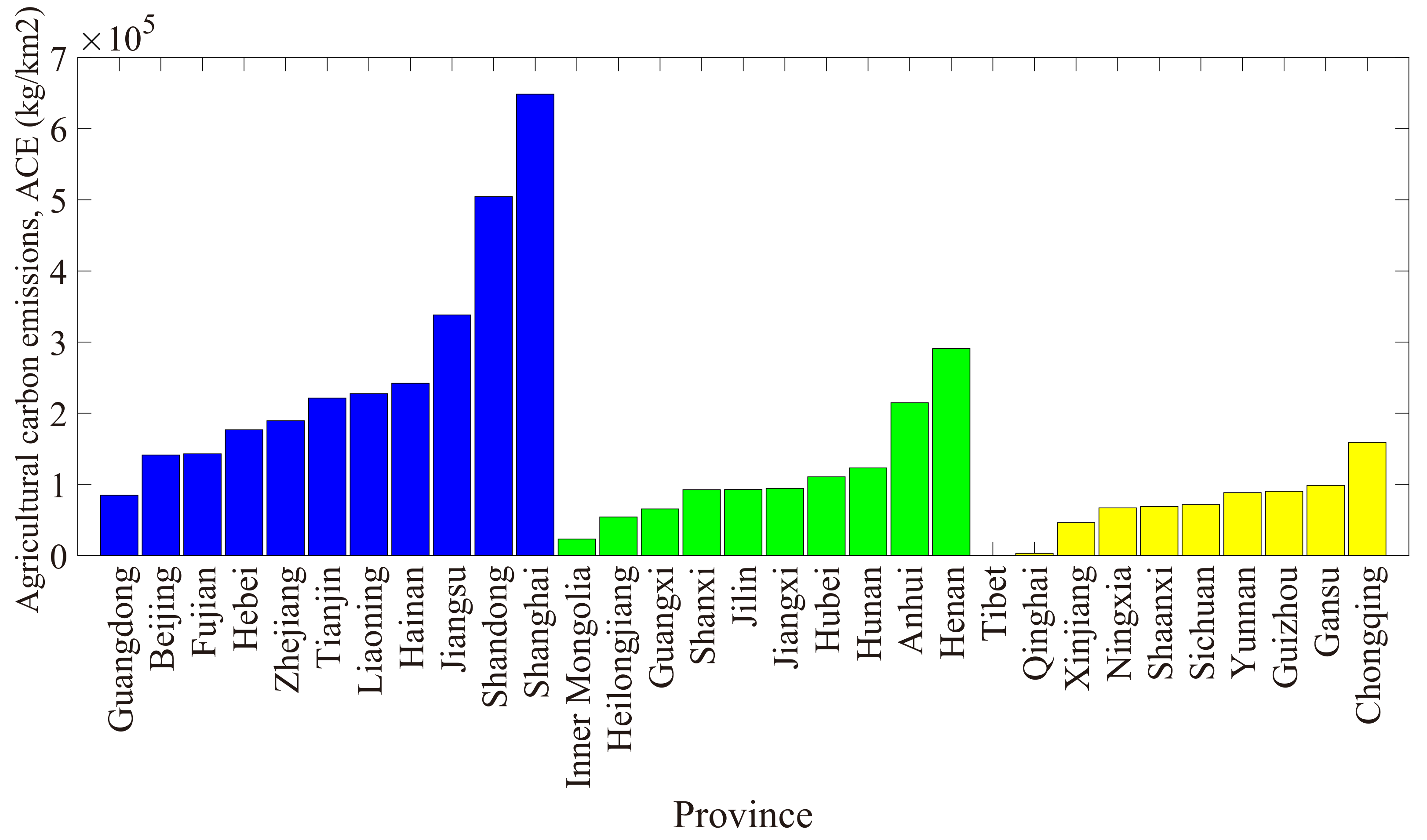 Agriculture 13 00214 g003