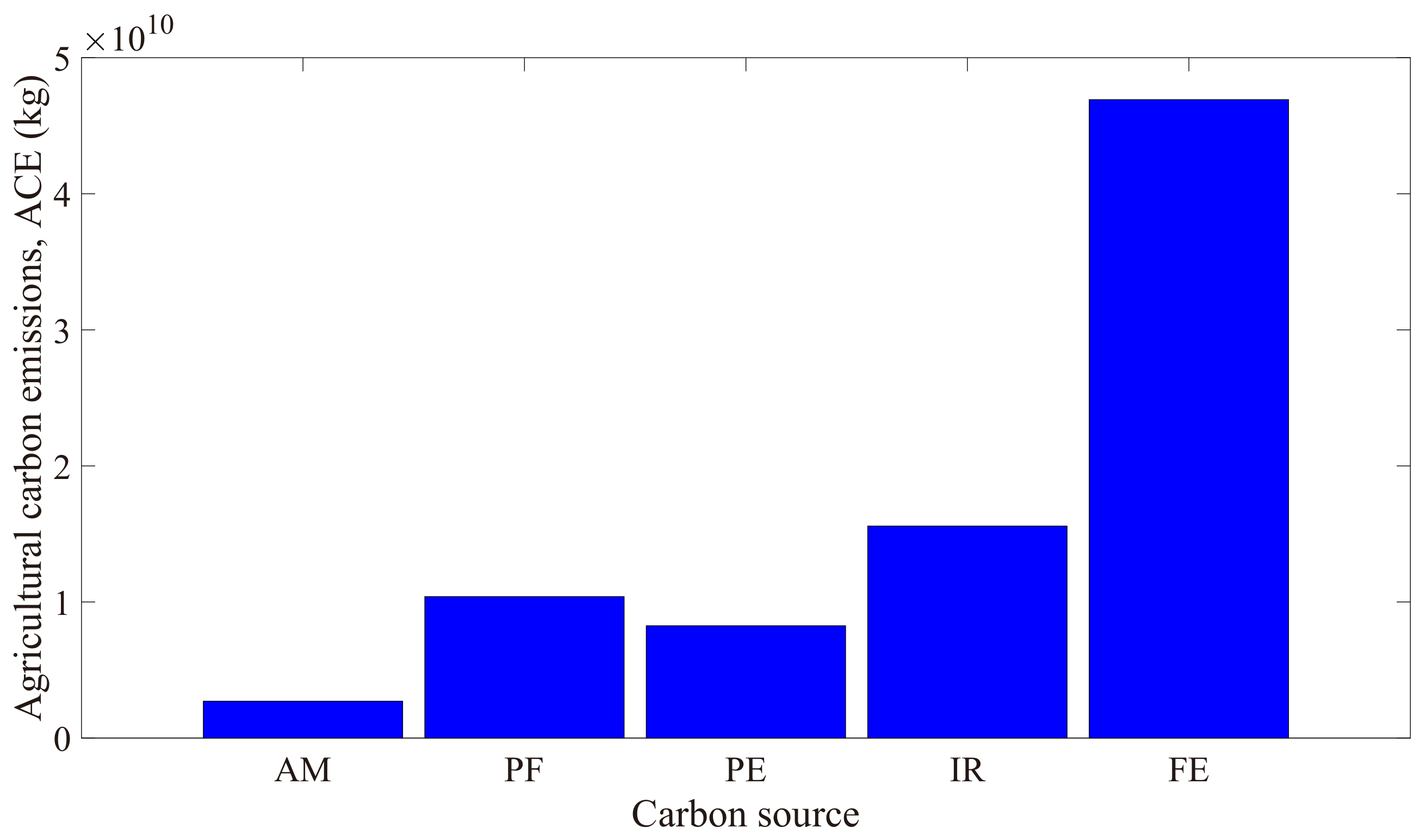 Agriculture 13 00214 g005