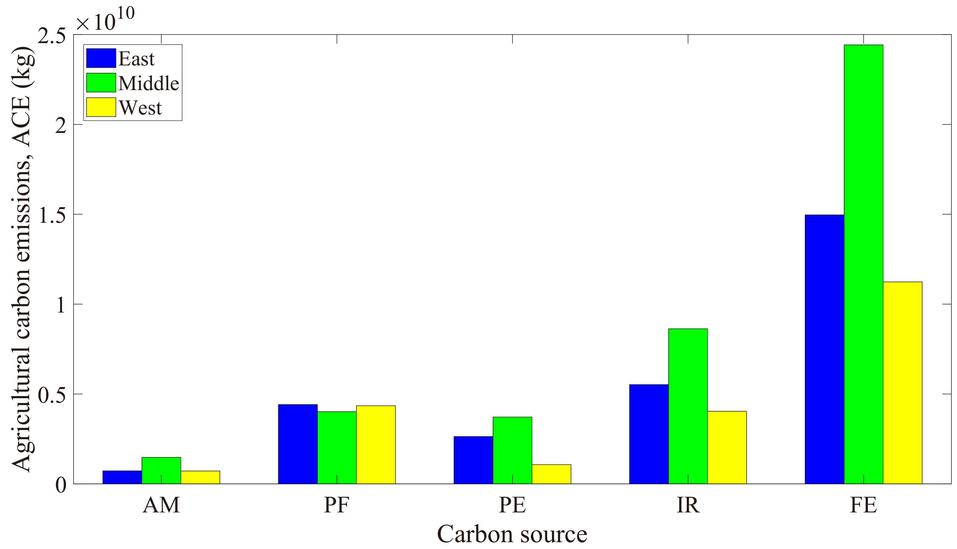 Agriculture 13 00214 g006