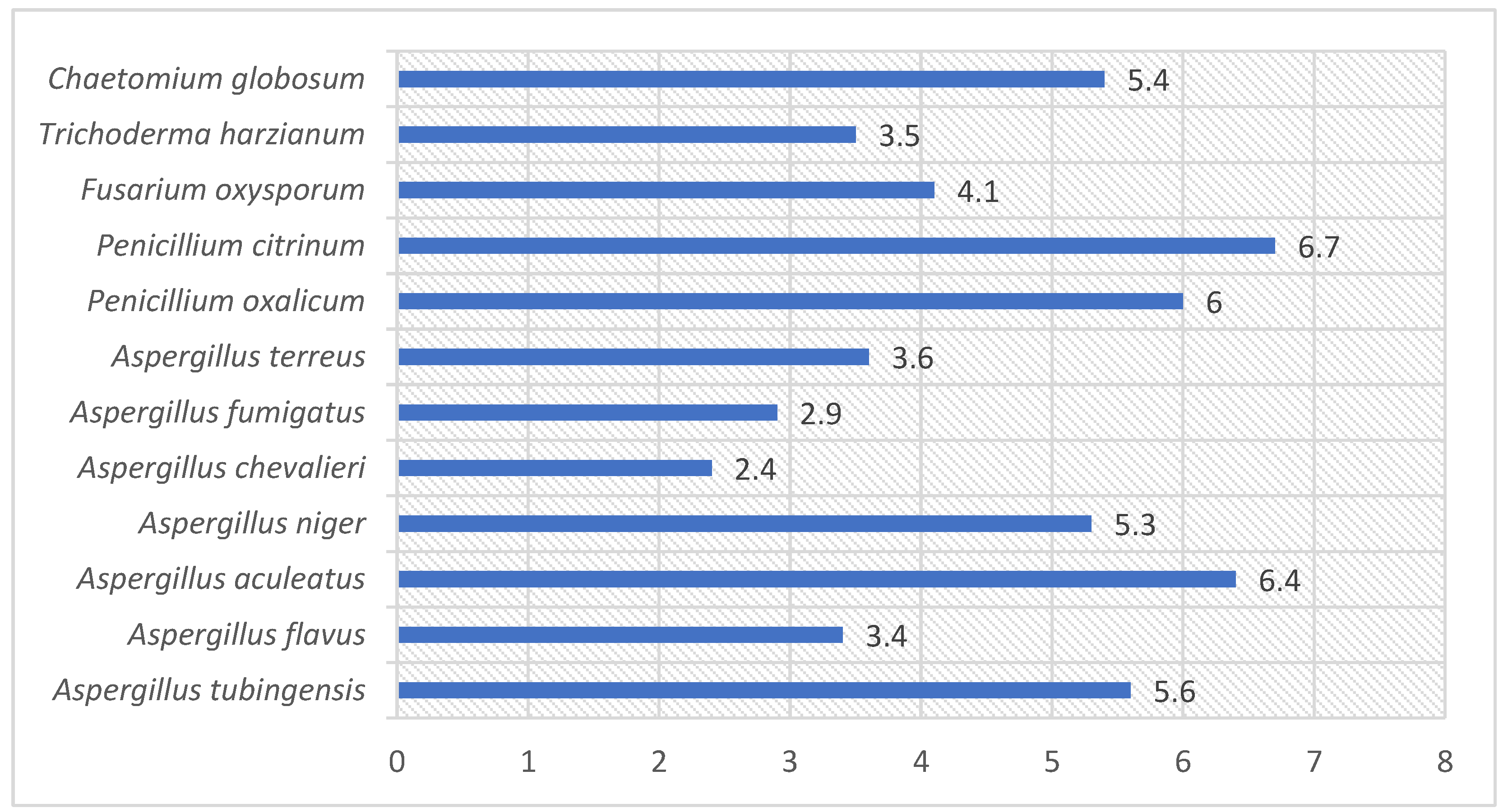 Agriculture 13 00215 g005