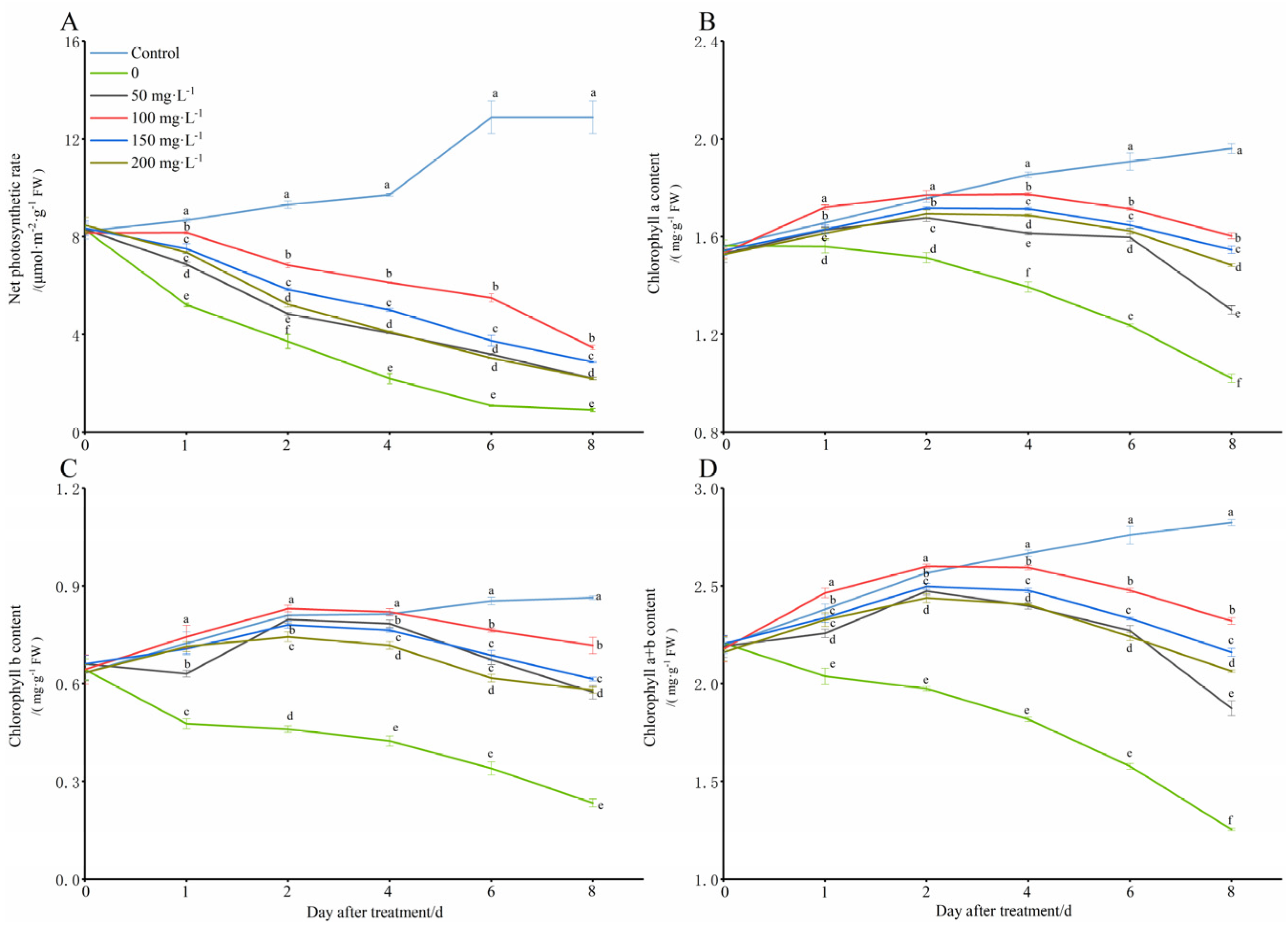 Agriculture 13 00217 g003 Agriculture 13 00217 g003