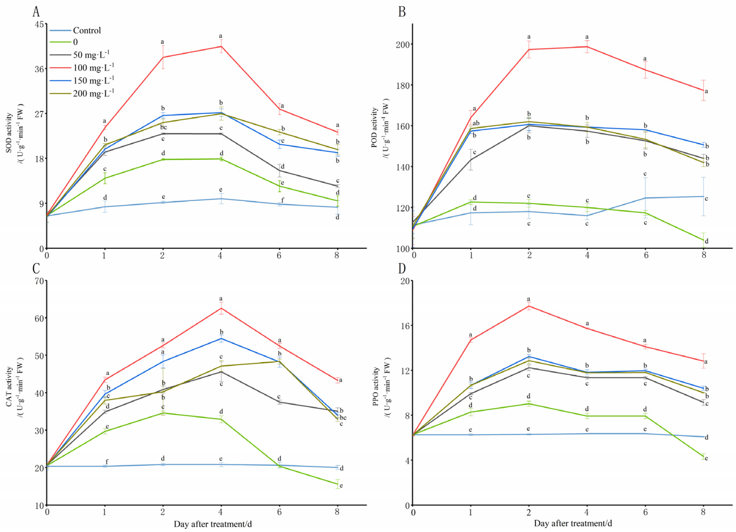 Agriculture 13 00217 g004 Agriculture 13 00217 g004