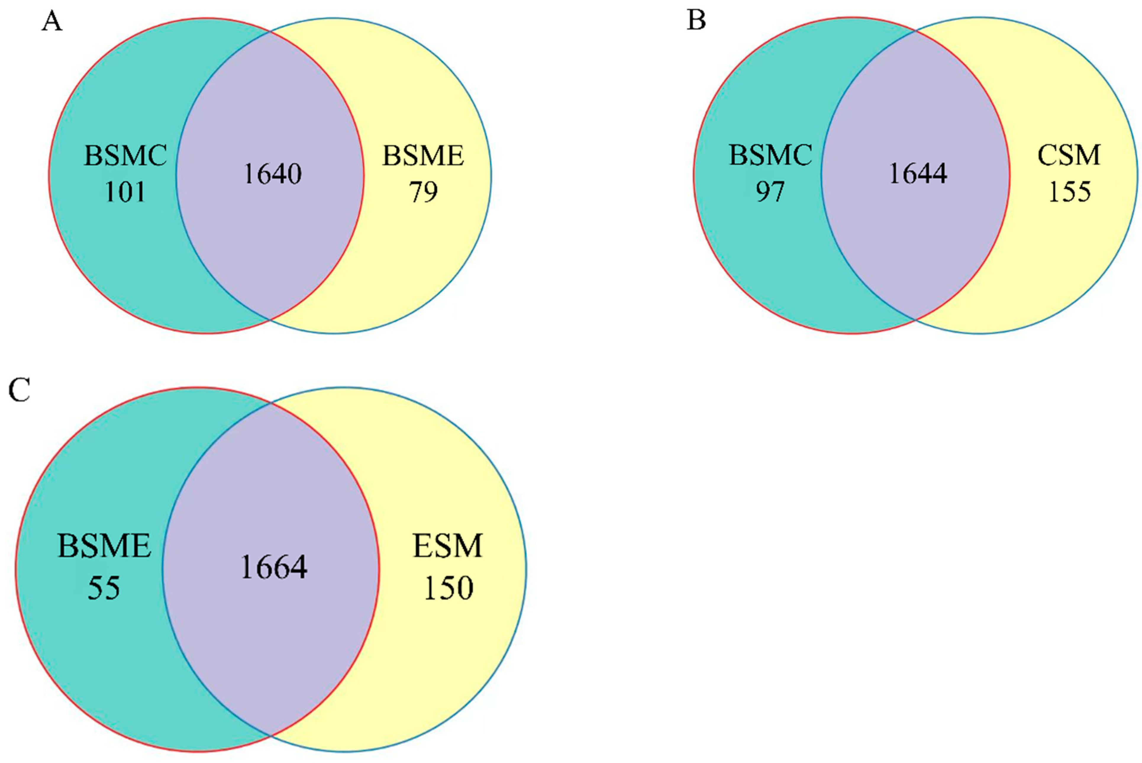 Agriculture 13 00218 g004 Agriculture 13 00218 g004
