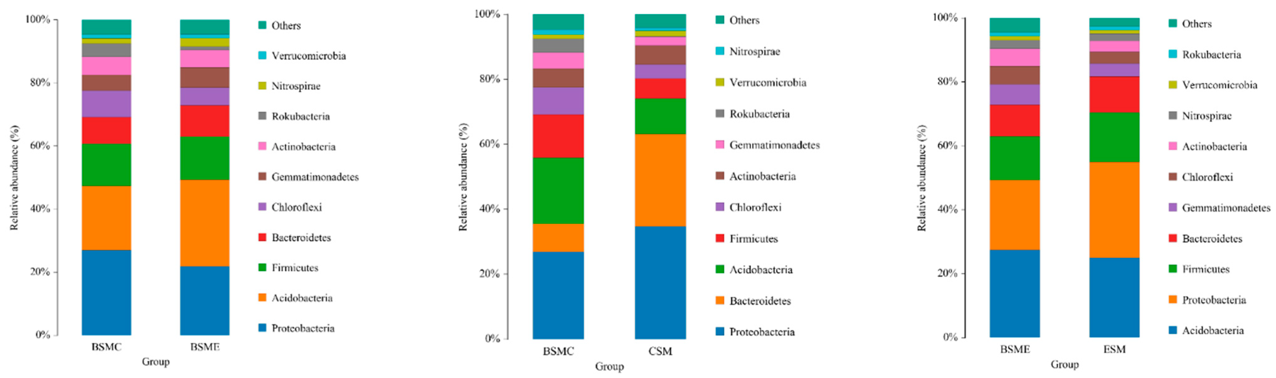 Agriculture 13 00218 g005 Agriculture 13 00218 g005