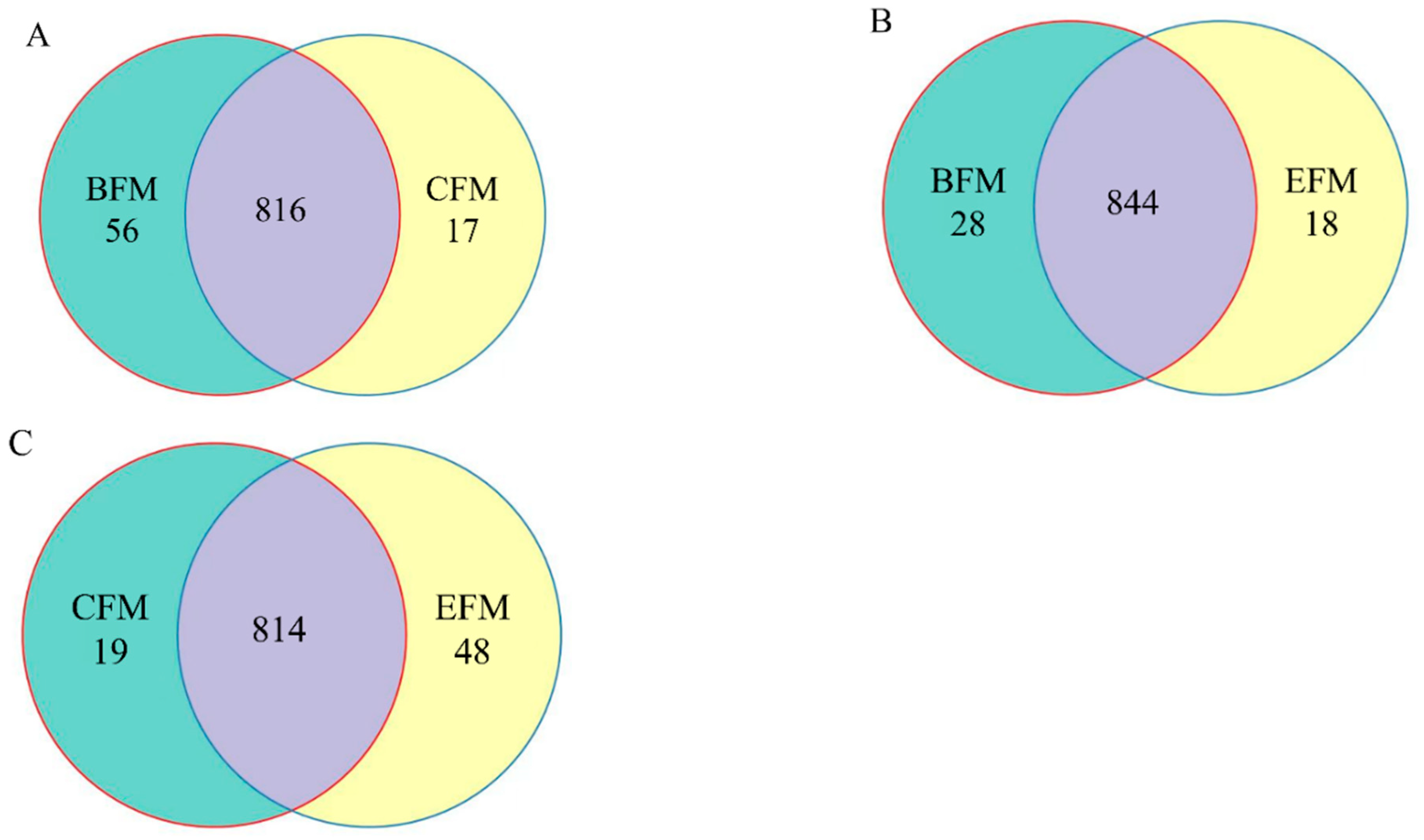 Agriculture 13 00218 g006 Agriculture 13 00218 g006