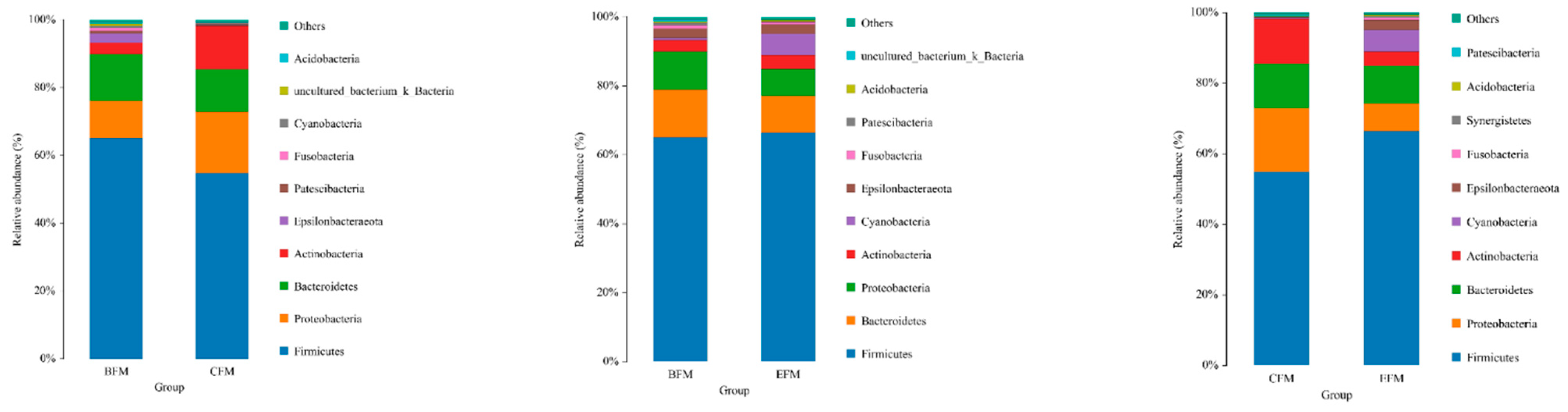 Agriculture 13 00218 g007 Agriculture 13 00218 g007