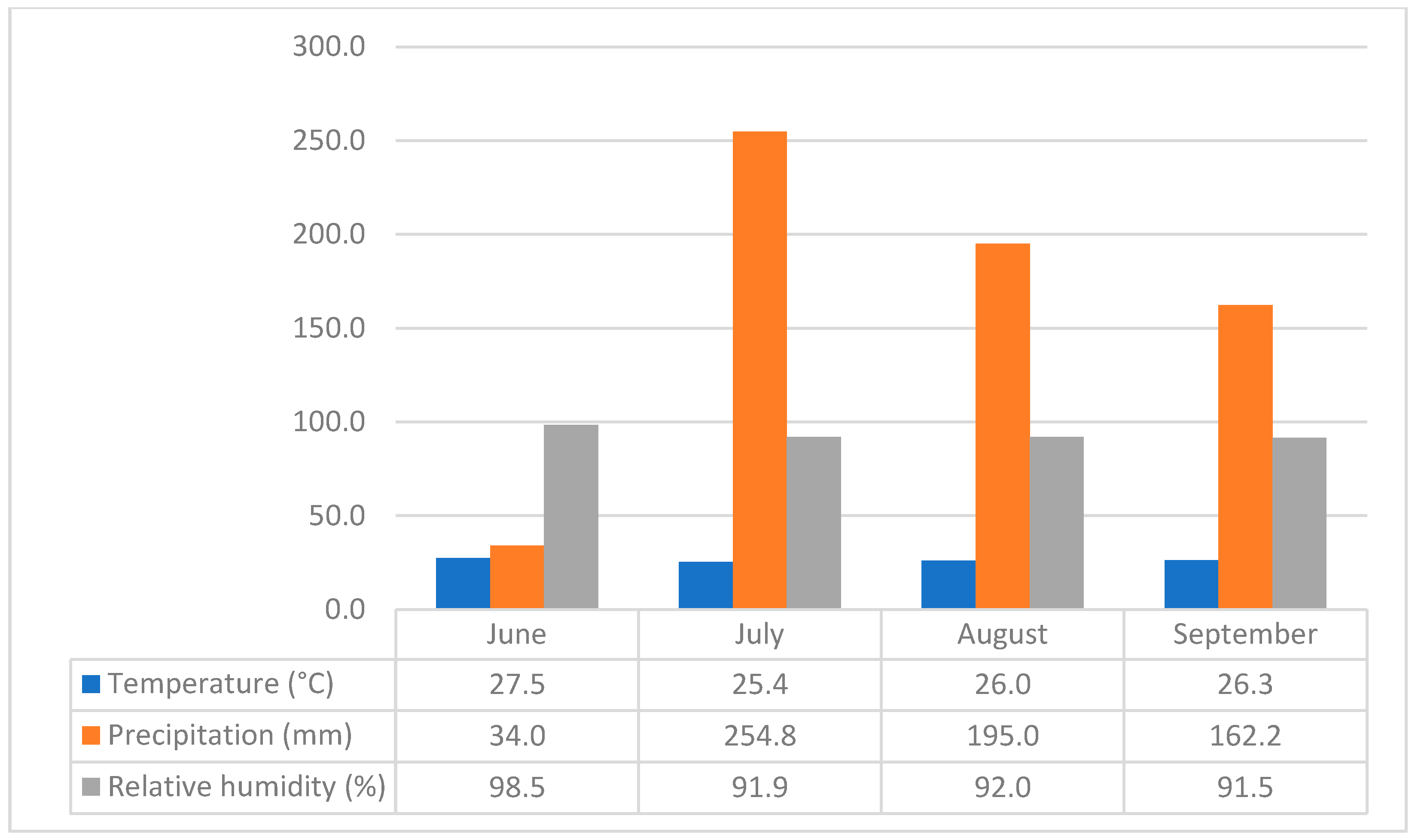 Agriculture 13 00220 g002 Agriculture 13 00220 g002