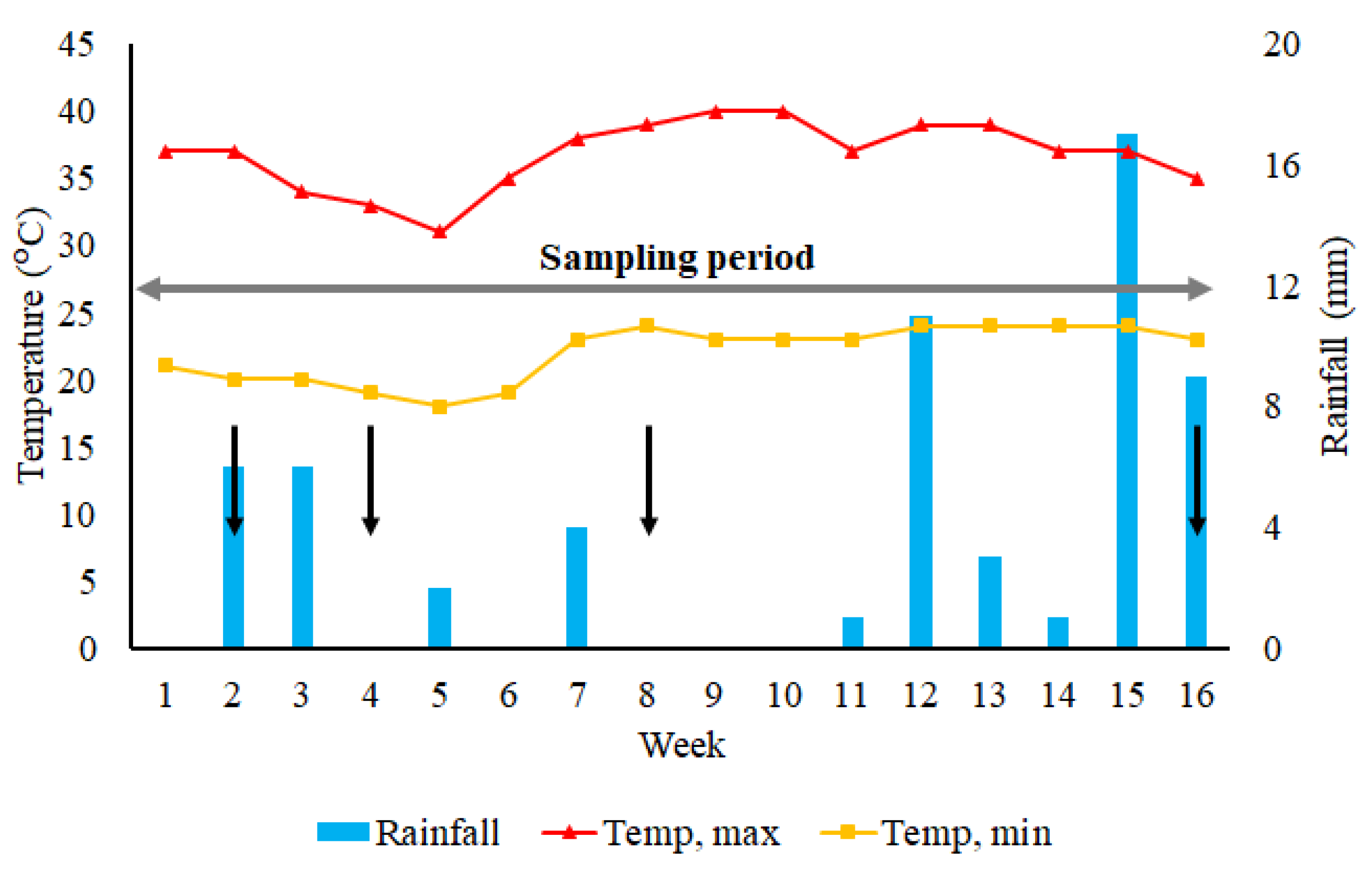 Agriculture 13 00222 g001 Agriculture 13 00222 g001