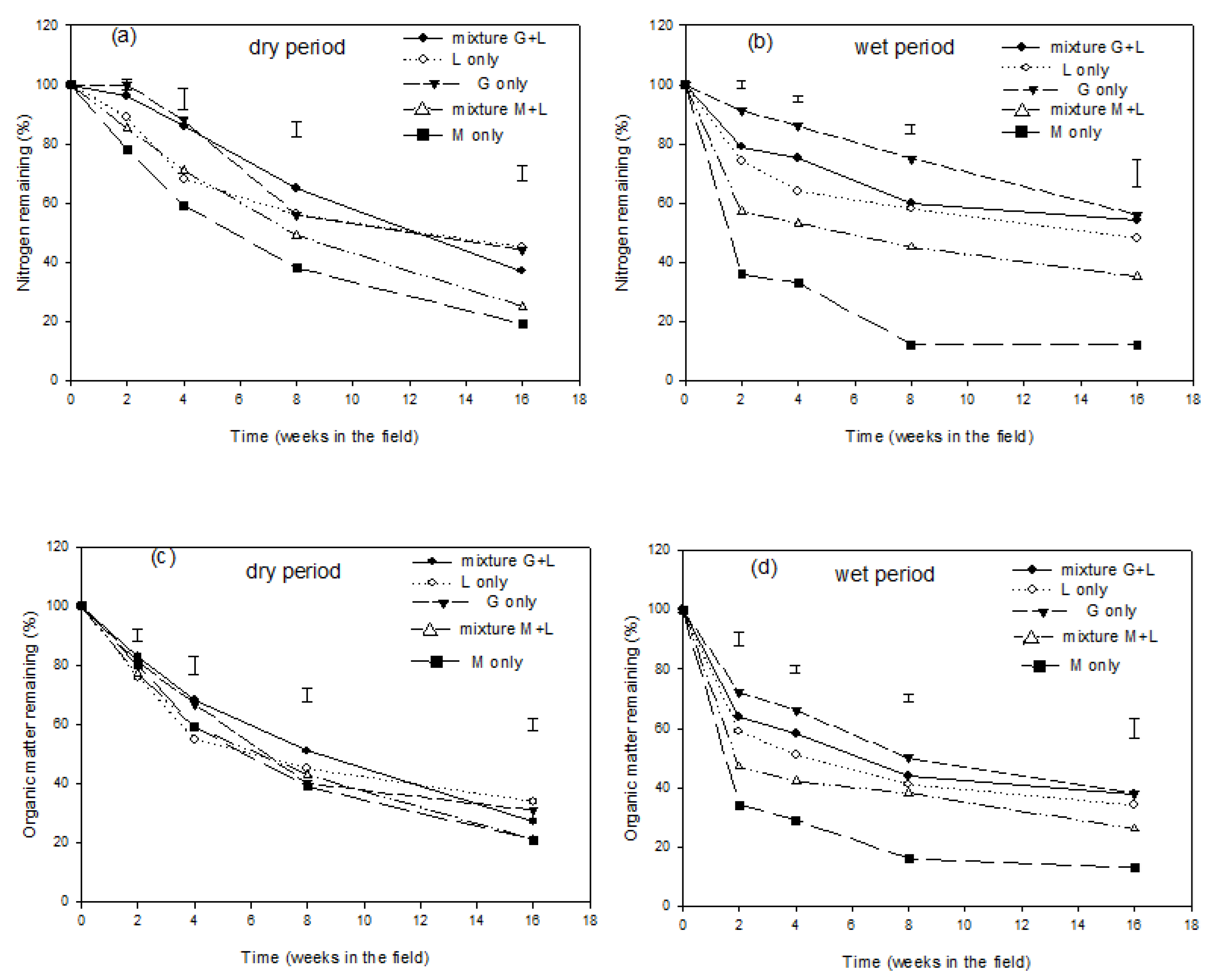 Agriculture 13 00222 g003 Agriculture 13 00222 g003