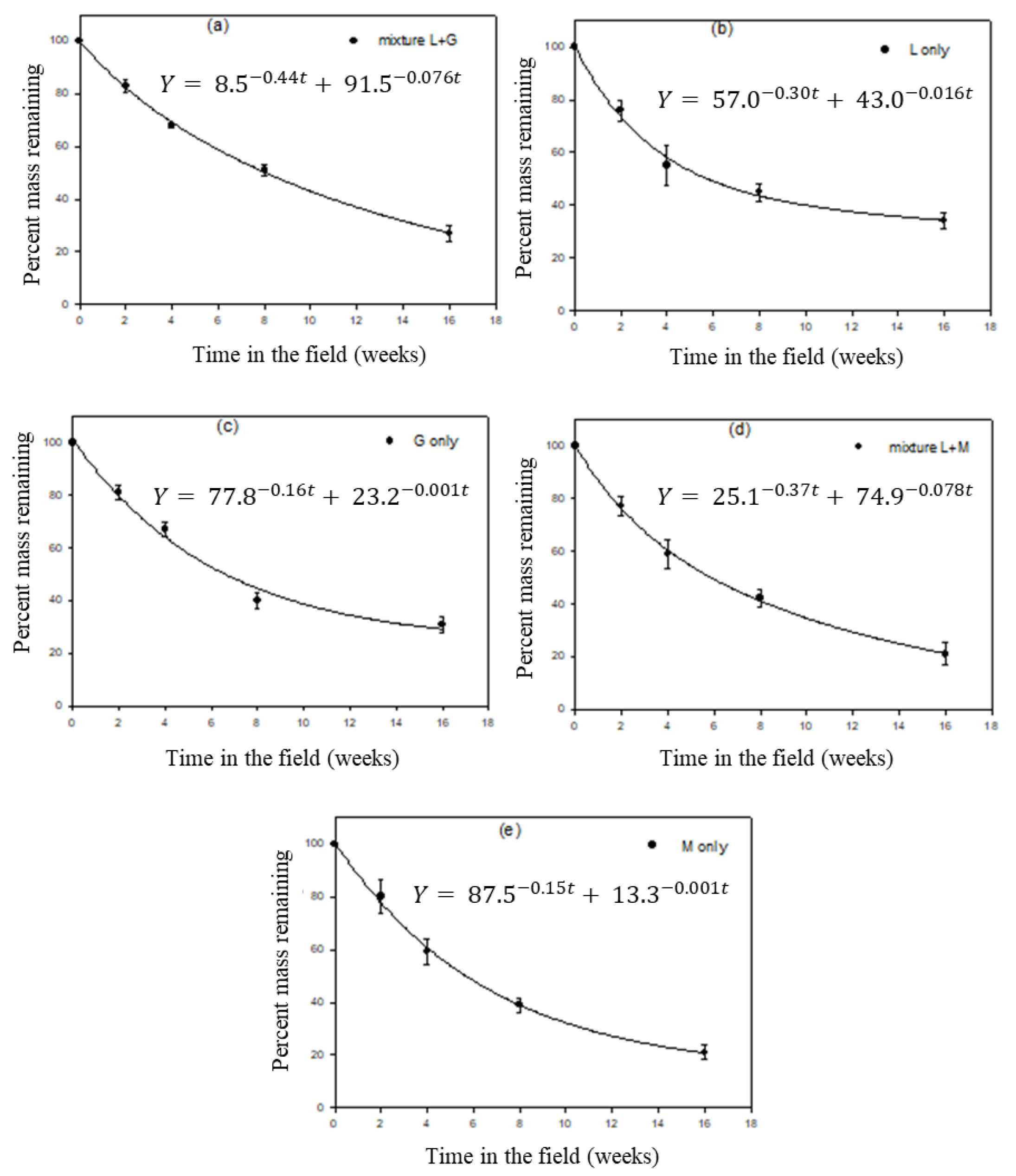 Agriculture 13 00222 g004 Agriculture 13 00222 g004