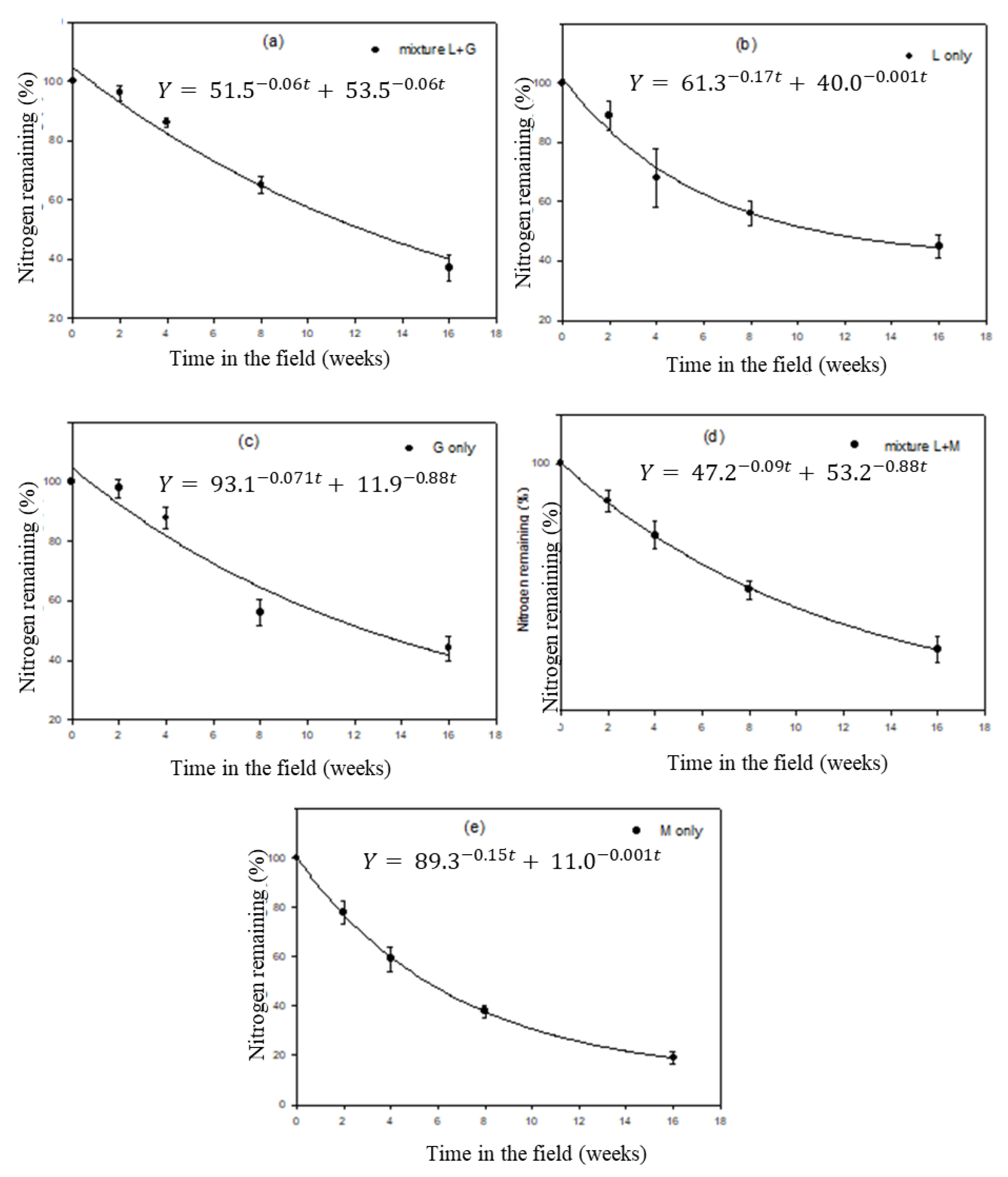 Agriculture 13 00222 g006 Agriculture 13 00222 g006