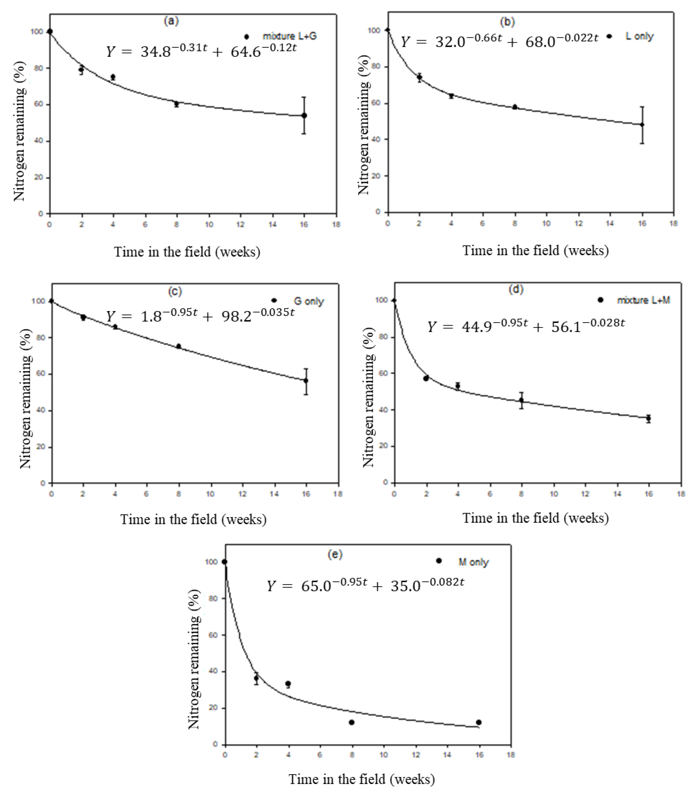 Agriculture 13 00222 g007 Agriculture 13 00222 g007