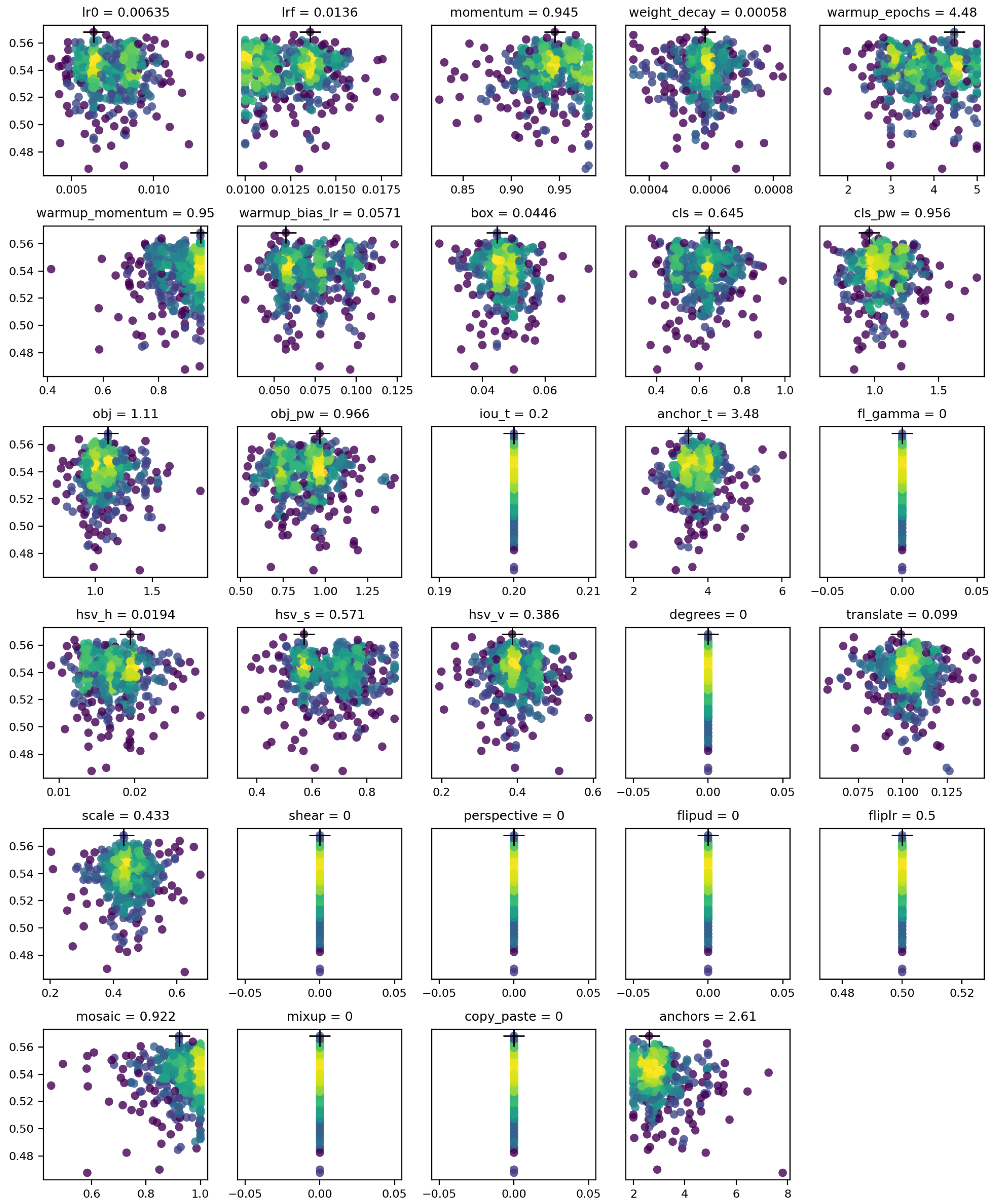 Agriculture 13 00223 g004