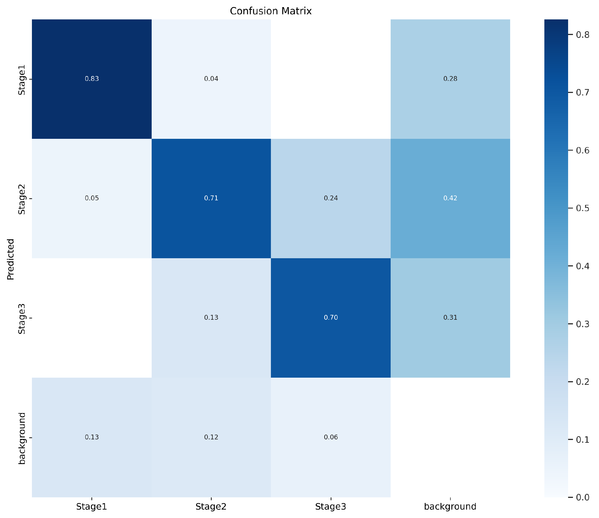 Agriculture 13 00223 g008