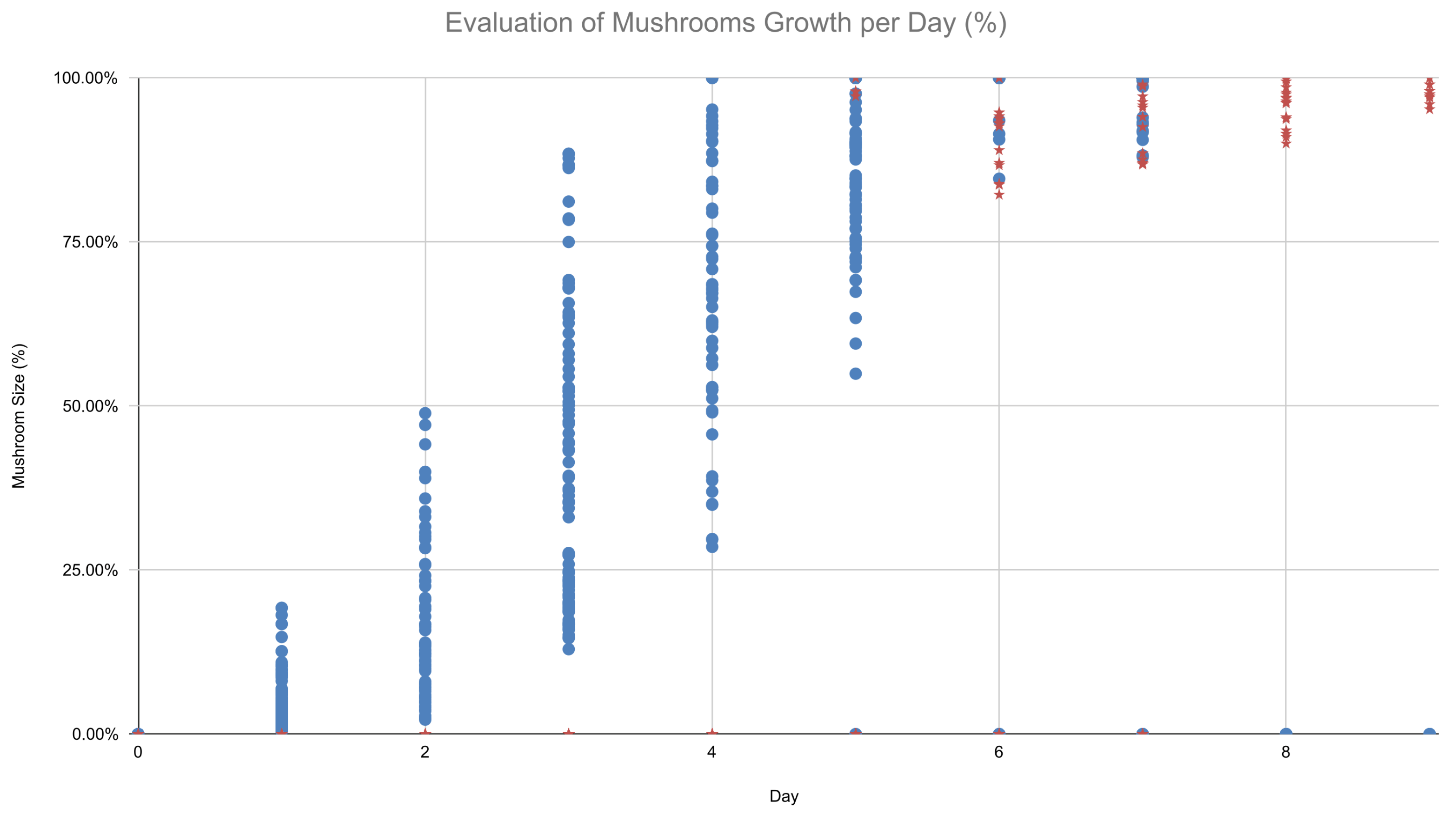 Agriculture 13 00223 g013