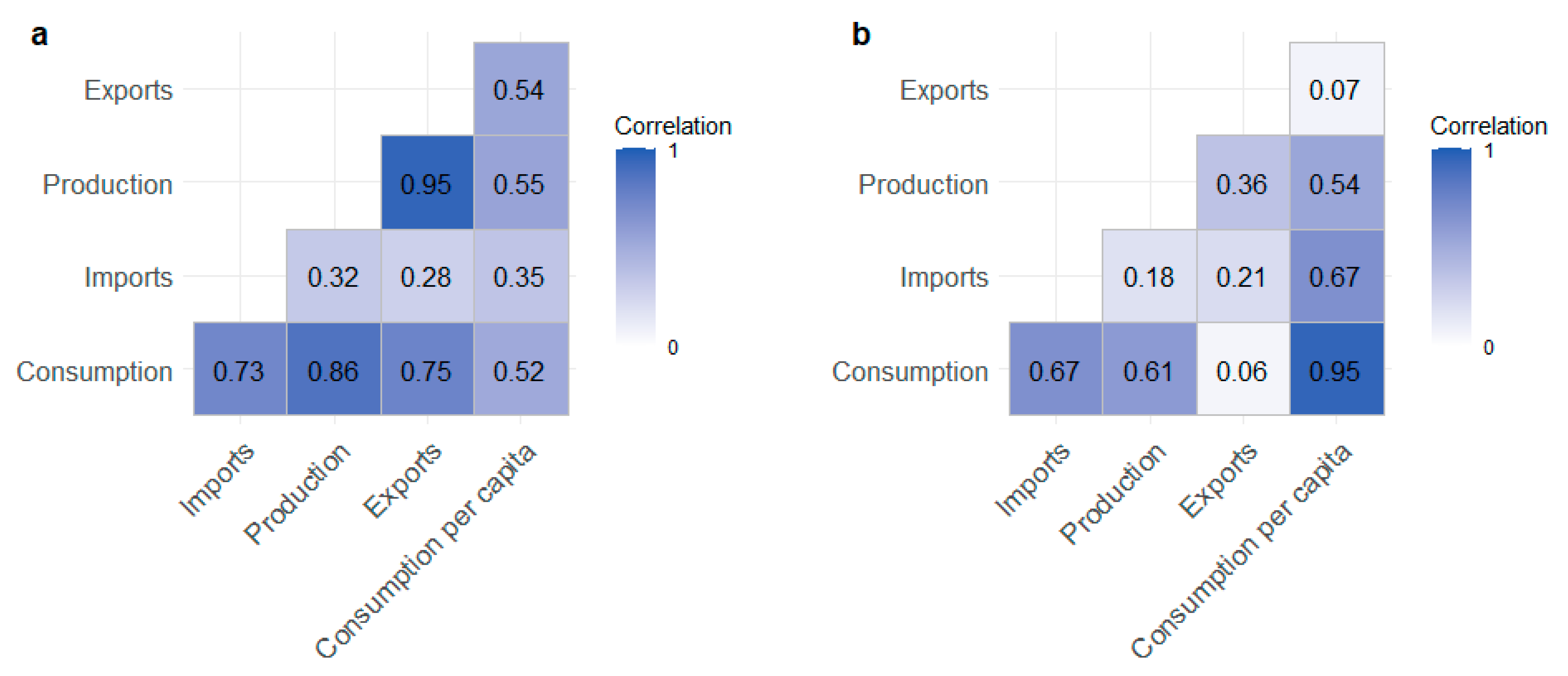 Agriculture 13 00224 g008 Agriculture 13 00224 g008