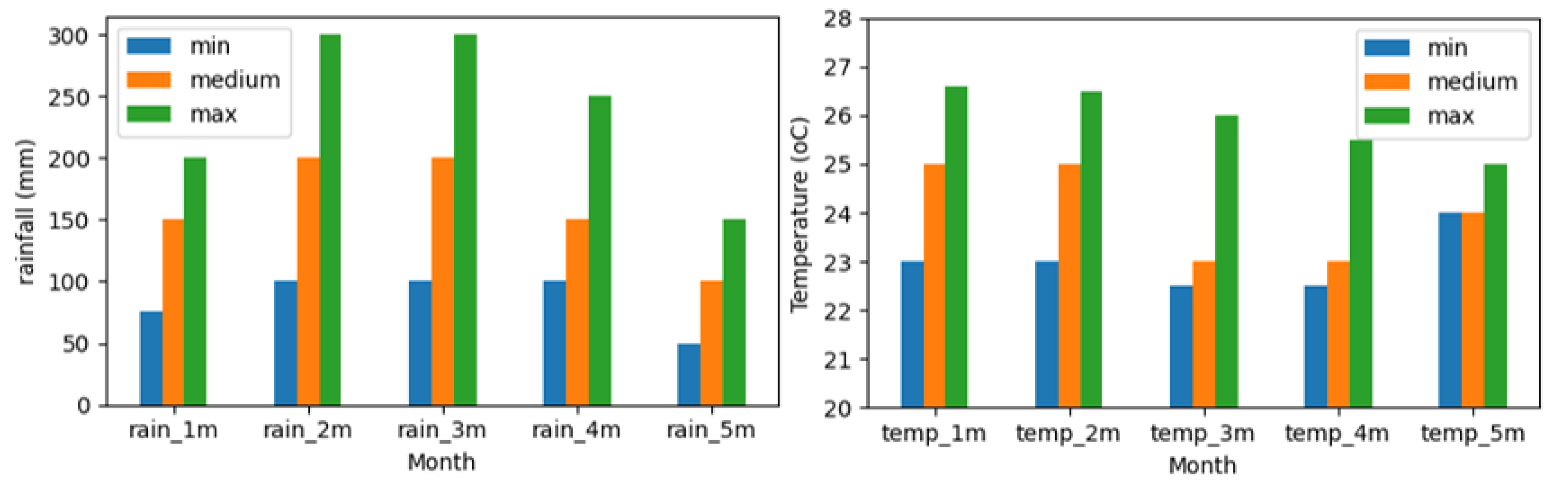 Agriculture 13 00225 g012
