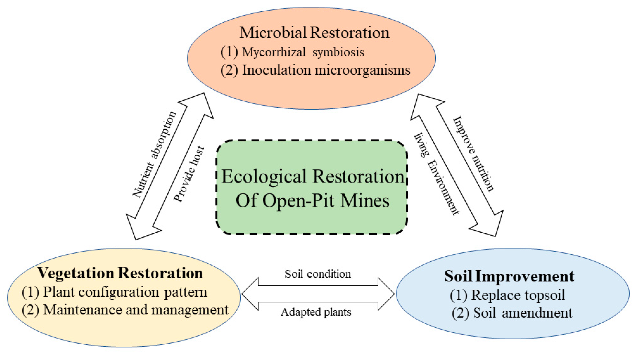 Agriculture 13 00226 g003