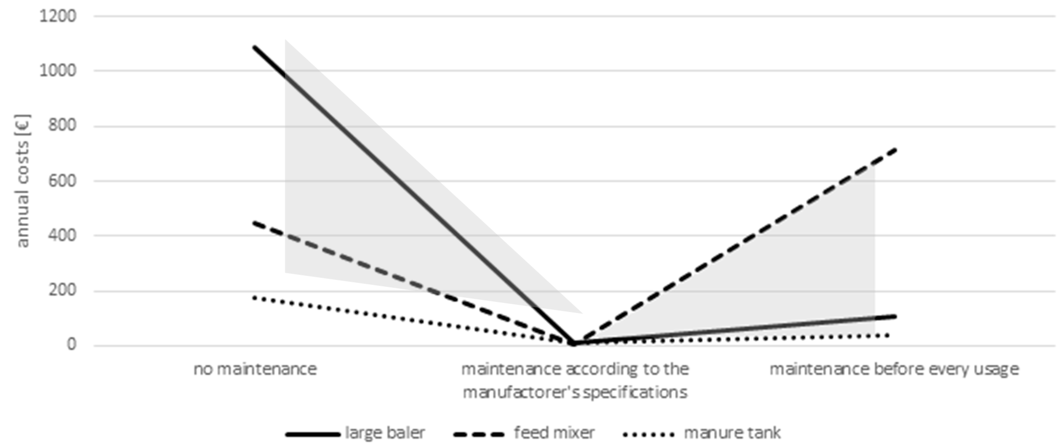 Agriculture 13 00227 g009