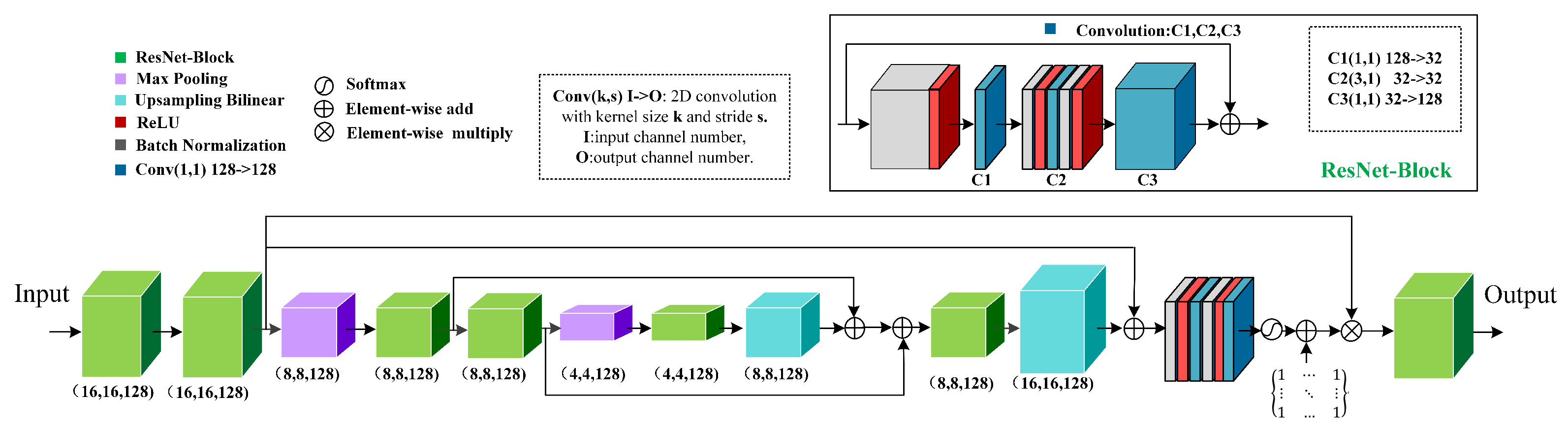 Agriculture Free FullText AttentionBased FineGrained Lightweight