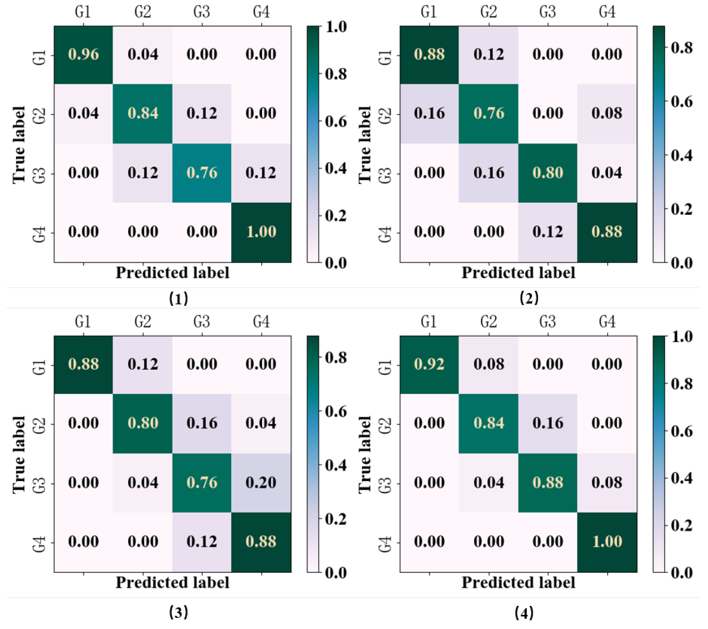 Agriculture 13 00228 g009 Agriculture 13 00228 g009