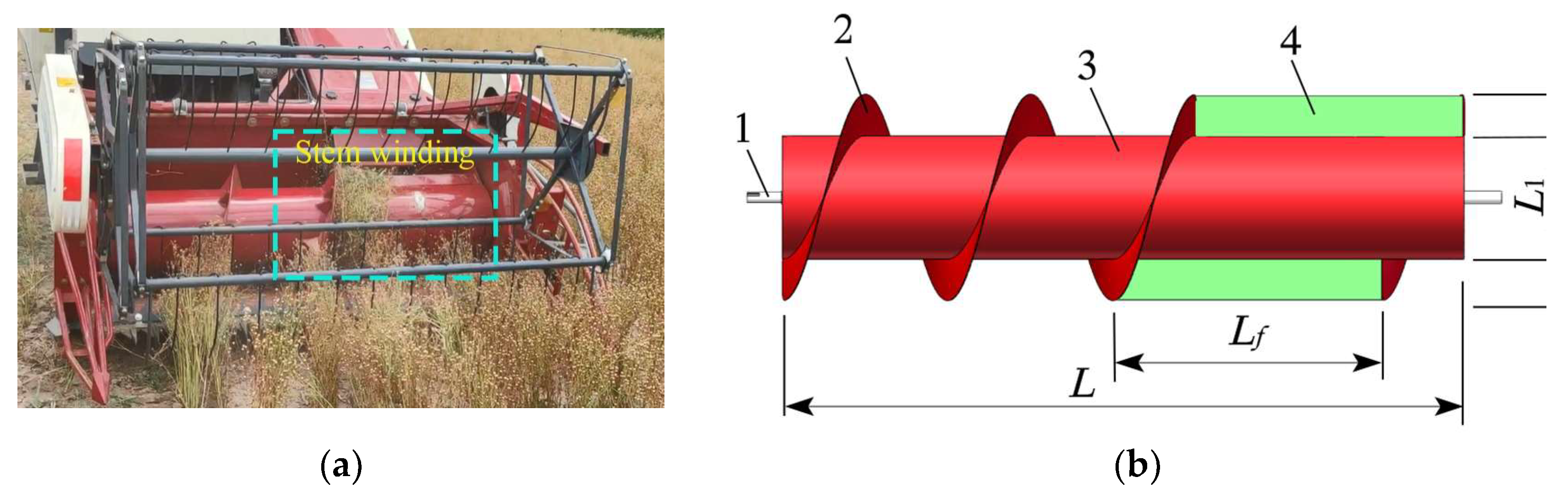 Agriculture 13 00229 g003 Agriculture 13 00229 g003