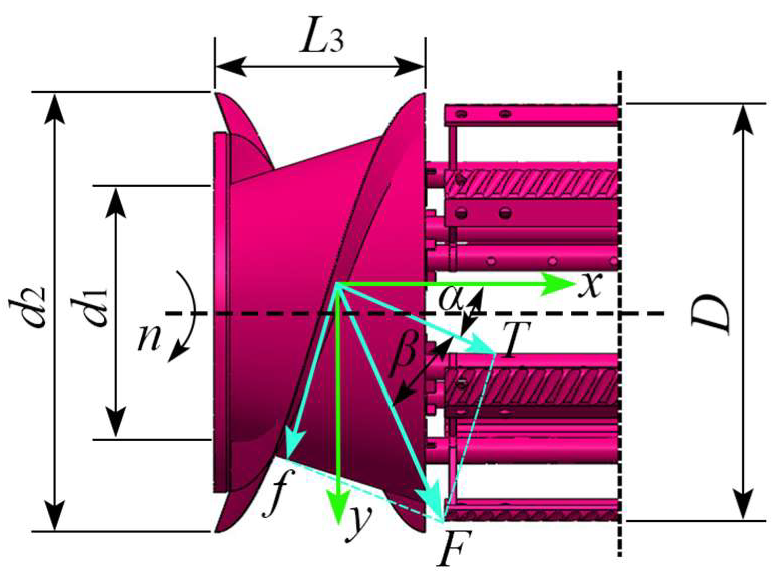 Agriculture 13 00229 g005 Agriculture 13 00229 g005