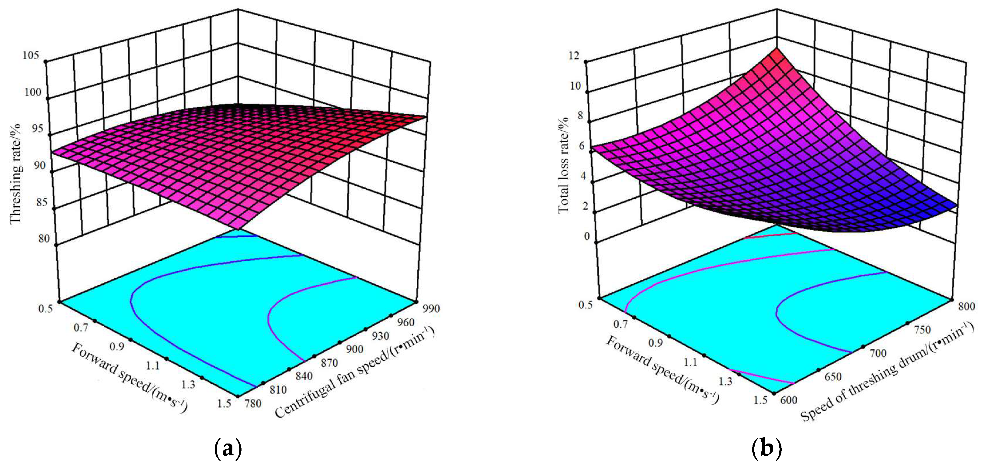 Agriculture 13 00229 g013 Agriculture 13 00229 g013