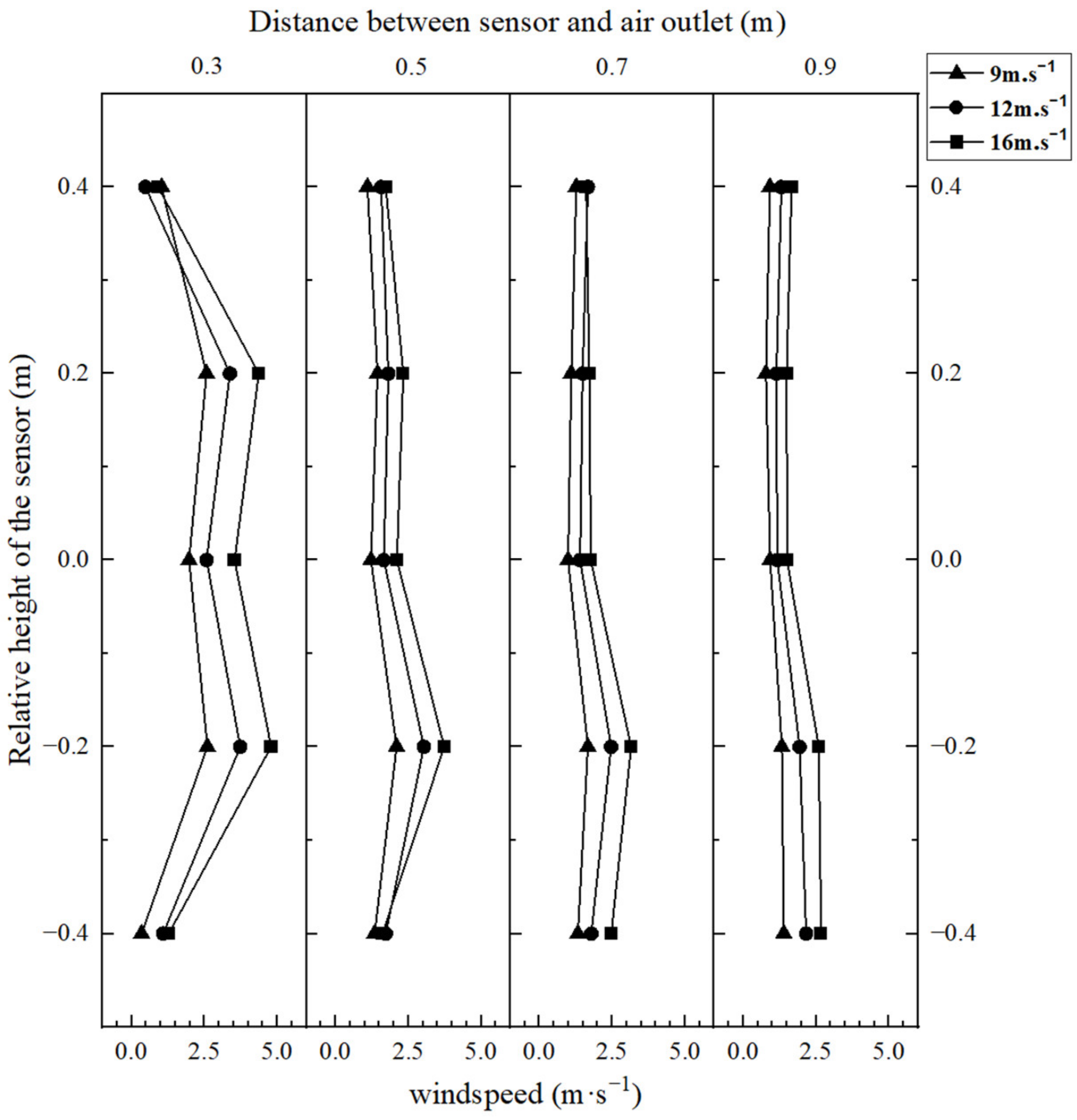 Agriculture 13 00230 g007