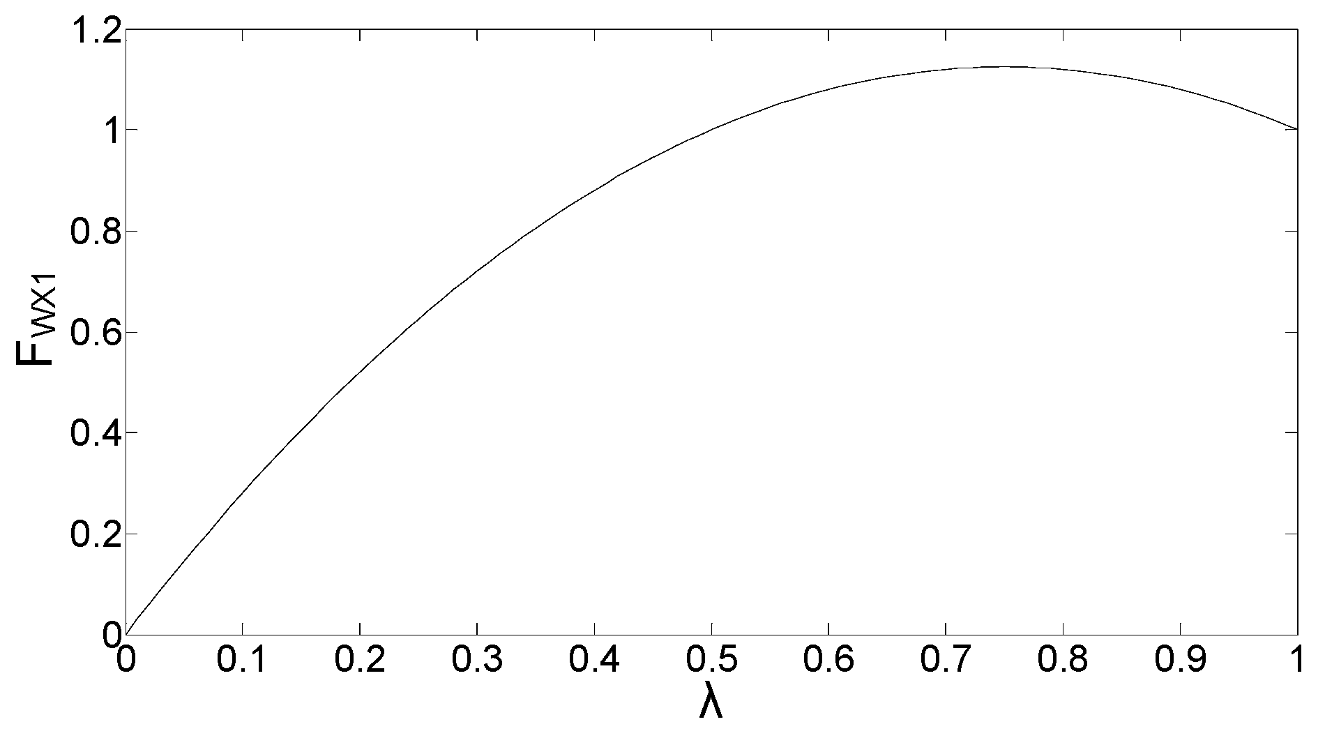 Agriculture 13 00233 g005