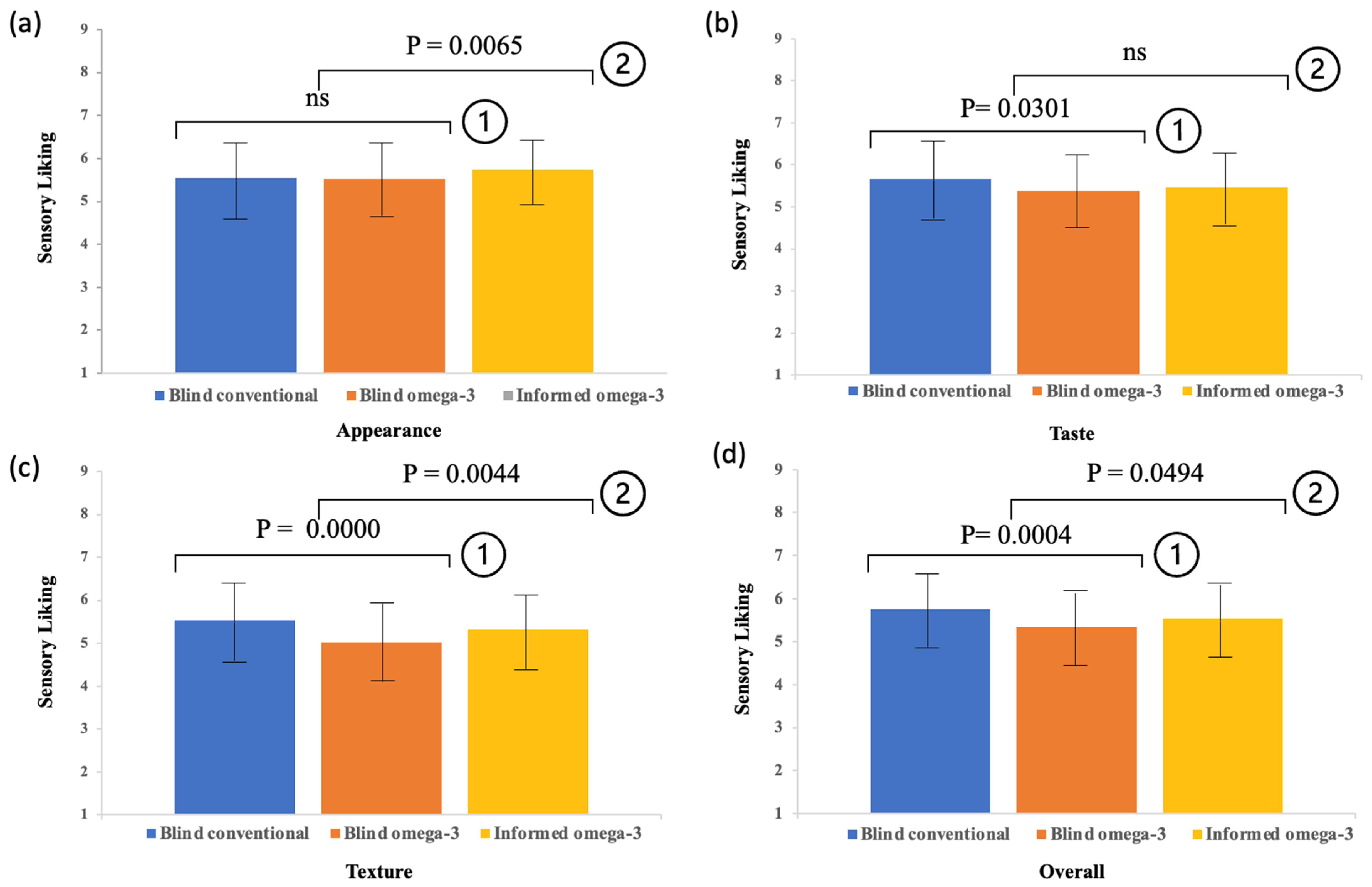 Agriculture 13 00234 g001 Agriculture 13 00234 g001
