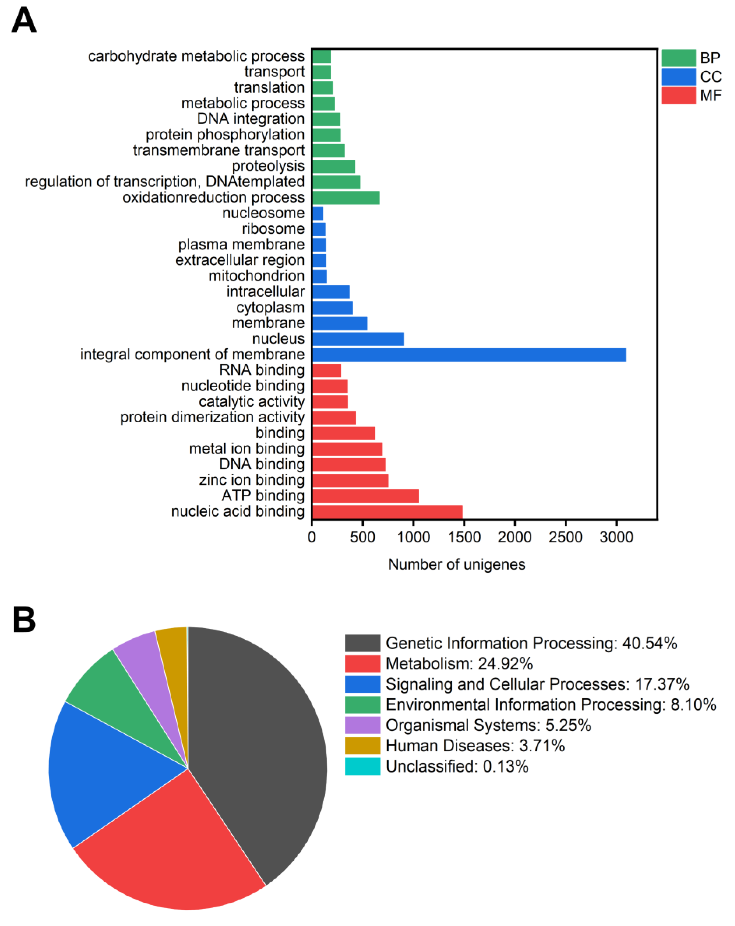 Agriculture 13 00235 g002 Agriculture 13 00235 g002