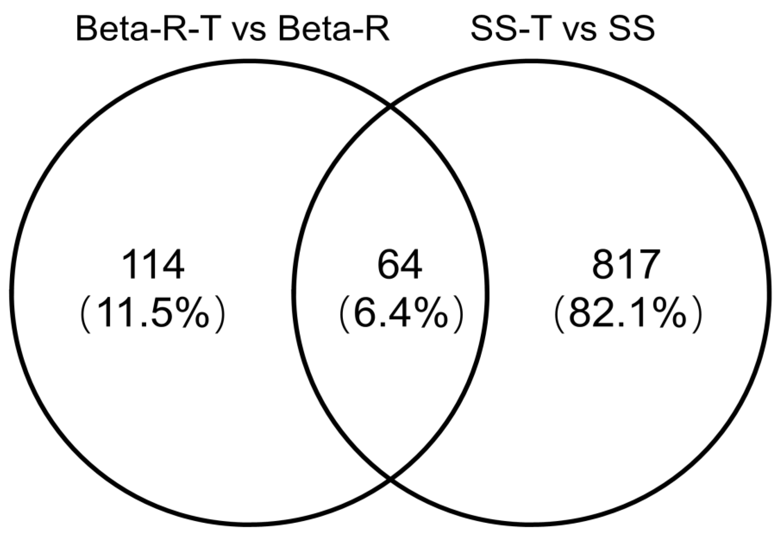 Agriculture 13 00235 g003 Agriculture 13 00235 g003