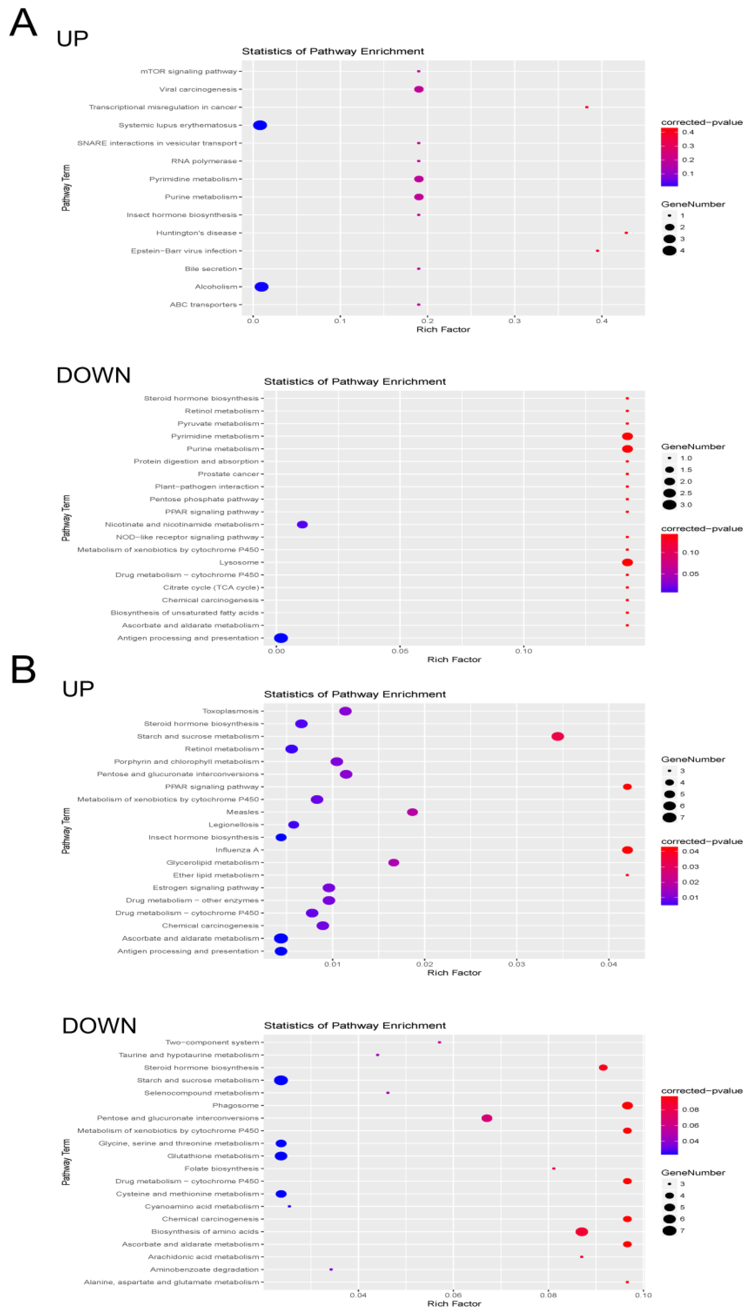 Agriculture 13 00235 g004 Agriculture 13 00235 g004